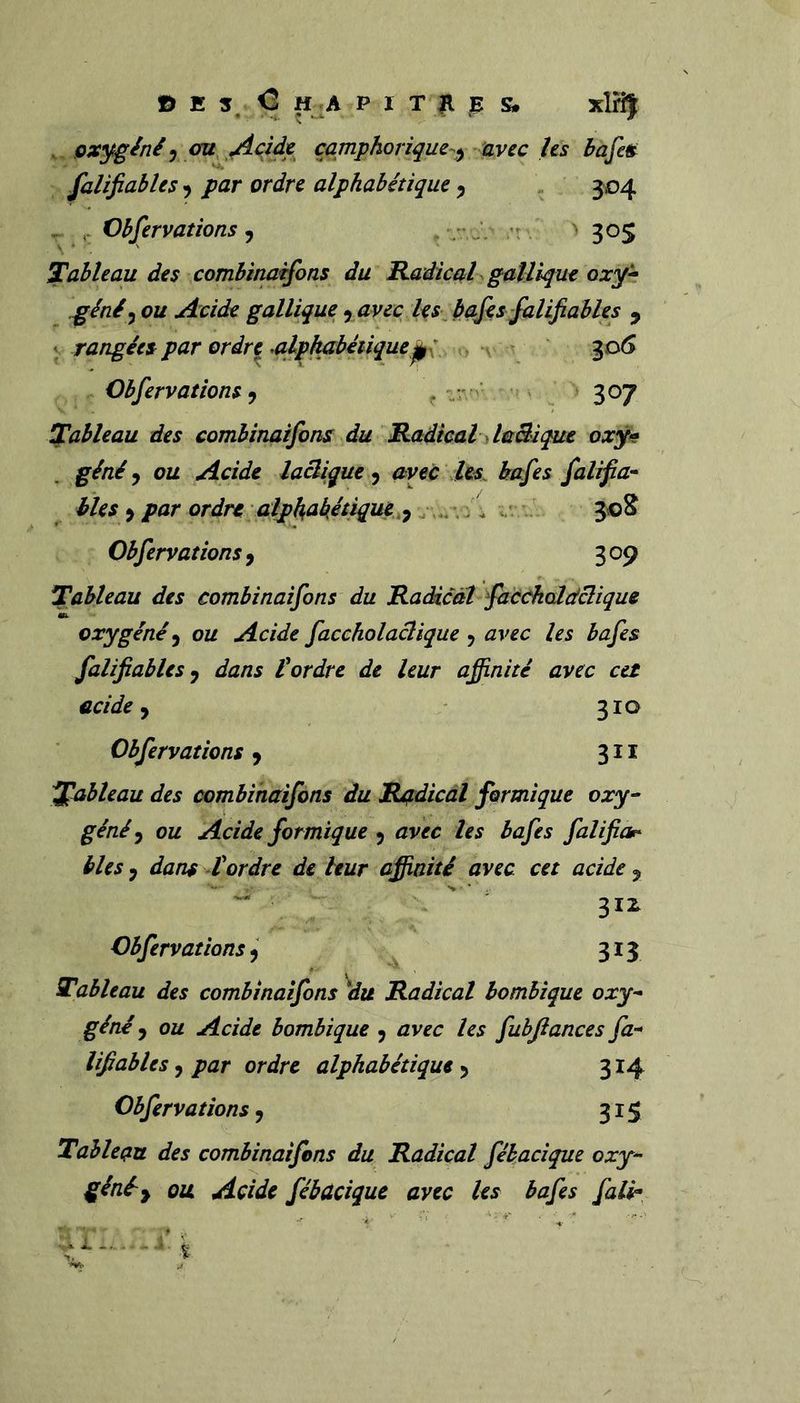 , oxygéné^ au. Acide çamphorique^^ -avec hs Bafiit falifiabUs ^ par ordre alphabétique, „ ^04 , ..Observations^ v.-j Tableau des combirmifons du Radical gatlique oxy^ ^éné^ ou Acide gallique yavec les^ bajès jdlifiables ^ rangées par ordre Cbfervations ^ 307 Tableau des combinaifons du Radical ^laBiqut oxÿf géné ^ ou Acide laclique ^ avec les. kafes falifia-^ hles y par ordre alph,akétique,^ , ^ ^ Obfervations f 309 Tableau des combinaifons du Radical fitcckaldclique oxygéné ^ ou Acide faccholaâique , avec les bafes falijiablesy dans tordre de leur affinité avec cet acide ^ 310 Obfervations y 311 Tableau des combinaifons du Radical formique oxy- géné y ou Acide formique y avec les bafes fal if am- bles y dans tordre de leur affinité avec cet acide y ' -  ' 31Z Obfervations y 313 Tableau des combinaifons ^du Radical hombique oxy- géné y ou Acide bombique y avec les fubjiances fa- lifiables, par ordre alphabétique y 314 Obfervations y 315 Tableau des combinaifons du Radical féhacique oxy- généy ou Acide fébacique avec les bafes falb>