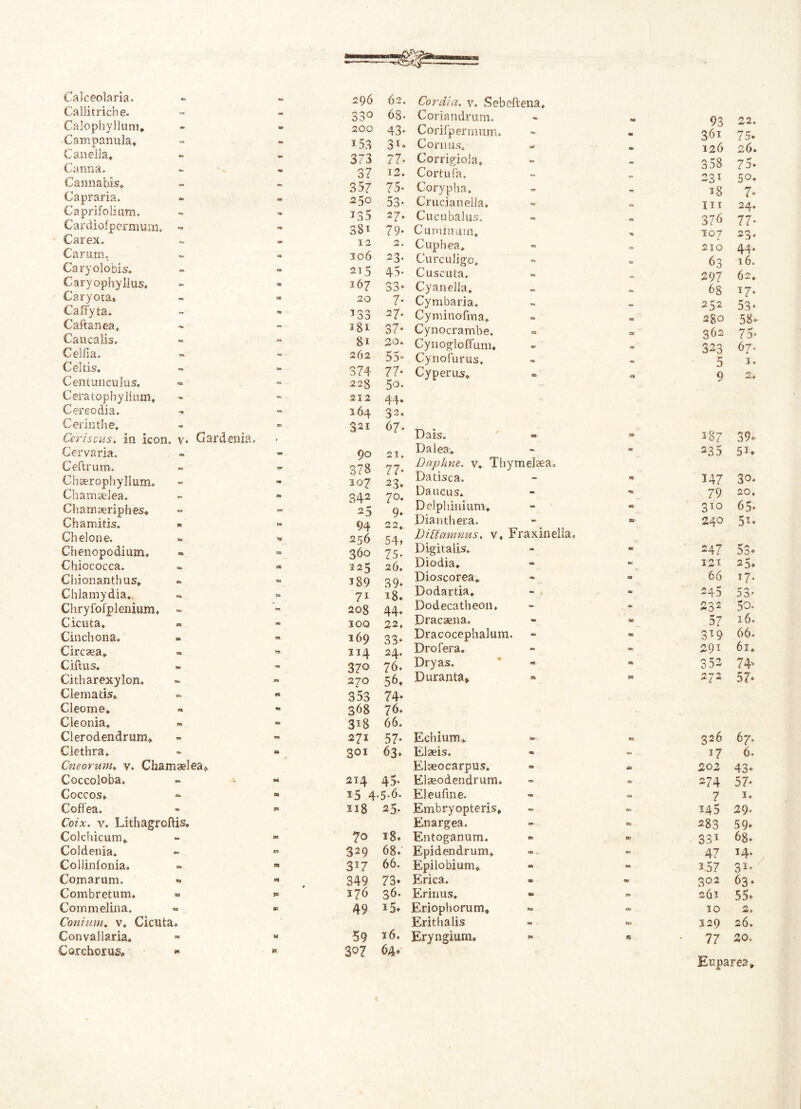 *t% 296 62. Callitriche. e» 33° 68* Calophyllum» - 200 43- Campanula. aa i53 31. Canella. m 373 77. Canna. ns 37 12. Cannabis» - 357 75- Capraria. s» 250 53- Caprifolium. em 135 27. Cardiofpermum. - m 381 79* Carex. SB 12 2. Carum. <3 106 23. Caryolobis. cs 215 4.5- Caryophyllus. cm 167 33» Caryota» » 20 7- Caffyta. 27. Caftanea. M 181 37- Caucalis, « 81 20. Cellia. 03 2()2 55- Celtis. c» 374 77- Centunculus. es 228 5o. Ceratophylium. » 212 44* Cereodia. - 164 32. Cerinthe. Ceriscus. in icon, v* Gardenia. 35 321 67- Cervaria. - 90 21. Ceftrum. - 378 77* Chserophyllum. ea 107 23* Chamaelea. as 342 7°. Chamaeriphes. - ^5 9* Chamitis. « » 94 22. Chelone. a» 256 54» Chenopodium. 33 360 75- Chiococca. 2* 325 26. Chionanthus. ea i89 39* Chlamydia.. es 7l 18* Chryfofplenium. - ±9 208 44“ Cicuta. - 300 22. Cinchona. B9 169 33- Circaea. fca 114 24. Ciftus. SB 370 76“ Citharexylon. f=» 27O 56» Clematis. ca 353 74- Cleome. es 368 76. Cleonia» OS 358 66. Clerodendrum. « 271 57- Clethra. Cneorum• v. Chamaelea» » 301 63. Coccoloba» 214 45. Coccos. «SB 15 4-5-6. Coffea. Coix. v. Lithagroftis. M 118 25- Colchicum. M 70 i8» Coldenia. £9 329 68» Coliinlonia. M 3*7 66. Comarum. *• e* 349 73* Combretum. « $3 176 36. Corn melina. Conium. v. Cicuta. m 49 i5* Convallaria. w 59 16. Corchorus, * w 307 64* Cordia. v. Sebeftena. Coriandrum. - 93 22. Corifpermum. - «r 361 75* Cornus. • 126 26. Corrigiola» «0 • 358 75» Cortufa. «a 231 5°* Corypha» 0 18 7» Crucianella. - ra m 24. Cucubalus. - vs> 376 77- Cuminum. 107 23. Cuphea, tes cs 210 44. Cure uligo. es XE 9;3 16. Cuscuta. es «a 297 62. Cyanella. « «3 68 17» Cymbaria. te, 252 53“ Cymiuofma. 03 280 58- Cynocrambe. «a cx 362 75“ Cynogloffum. v tsr 323 67. Cynolurus. « * 5 1. Cy perus. 9 2» Dais. W 187 39* Da lea. * m 235 5D Daphne, v. Thymelaea, Datisca. ts 147 Daucus. - es 79 20. Delphinium. - ca 310 65* Dianthera. - » 240 51* DiDamnus. v. Fraxinella. Digitalis. H 247 53* Diodia. ta e= 121 25* Dioscorea. «1 cs 66 17. Dodartia. - cc 245 53- Dodecatheon. - <5- 232 50. Dracaena. - esa 57 16. Dracocephalum. cs a® 3T9 66» Drofera. OB BB 291 61. Dryas. «*» ca 352 74» Duranta» sa P3 272 57* Echium* - 326 67. Elaeis. «S< *7 6. Elaeocarpus. . 1» 202 43* Elseodendrum. - & 274 57- Eleufine. - ta 7 1. Embryopteris» - t=J 145 29“ Enargea. EO Csj 283 59* Entoganum. B» Cf 331 68- Epidendrum» O» » d 47 ^4“ Epilobium. m es 3.57 3i“ Erica. BB «E» 302 63. Erirms. m t=a 261 55* Eriophorum* BU 10 2. Erithalis m ts 329 26. Eryngium. e 77 20» Euparea*