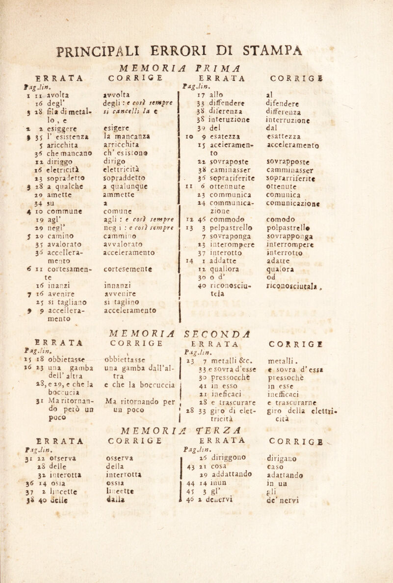 PRINCIPALI ERRORI DI STAMPA M EMOKIA FK IMA ERRATA 1R R ATA fagjin, I II avolta i6 degl’ 5 i8 fila di metal* lo , c '% ^ esiggerc I 35 r esistenza 5 aricchita 35 che mancano Il dlriggo i6 cletncità 13 sopradetto 3 28 a qualche 20 amette 54 su 4 IO communc 19 agl’ ^ 29 negl* 5 2Q camino 35 avalorato 3^ accellera- mcnto ^ Il cortesamen- te \6 inar.zi 7 16 avenire 15 SI tagliano 9 9 accellera- mento ERRATA Tng.ìin» 15 obbietass^ ló 23 una gauìba dell’ altra 28, e 29, e che la bocca ci a 31 Ma ritornan- do pelò un poco ERRATA fAgJin, 31 22 otserva iS delle 32 iatcrotta 35 14 osia 37 1 lin,cettc 40 delie C O R R I <# E avvolta degli ; e coti tempre ti cancelli, la c esigere la mancanza arricchita eh’ esistono dirigo elettricità sopraddetto a qualunque ammette a comune agli : e coti sempre neg 1 : e così sempre cammino avvalorato acceleramento cortesemente innanzi avvenire SI taglino acceleramento MEMORIA CORRIGE obbicttasse una gamba dall’al- tra c che la boccuccia Ma ritornando per un poco MEMORI CORRIGE osserva della interrotta ossia lineette 4aik Tagjtn, 17 allo 33 difFendere 38 diferenza 38 intcruzione 5^ del 10 9 esatezza 15 acclcramcn* to 22 sovraposte 38 caminasscr 35 soprariferitc 11 6 ottennute 23 communica 14 communica- zione 12 45 commodo 13 3 pelpastrello 7 sovraponga 23 intcromperc 37 interotto 14 I addattc 12 quallora 30 o d’ 40 riconosciu- tela SECONDA errata 23 7 metalli ^c. 33 e sovra d’esse 30 pressocchè 4i in esso 21 ineficaci 18 e trascurare ! 33 gi'O di eiet- 1 tricità A TERZA ERRATA Fag.lin. i6 diriggono 43 21 cosa 29 addattando 44 14 inun 45 j gl’ ( 46 2 dciicrvi CORRIGE al difendere differenza interruzione dal esattezza acceleramento sovrapposte camminasser soprarriferite ottenute comunica comunicazione comodo polpastrello sovrapponga interrompere interrotto adatte qualora od riconosciutala ^ CORRIGE metalli. e sovra d’esst pressoché in esse inefficaci c trascurarne giro della elettri Cita CORRIGE dirigano caso adattando in uii de’ nervi