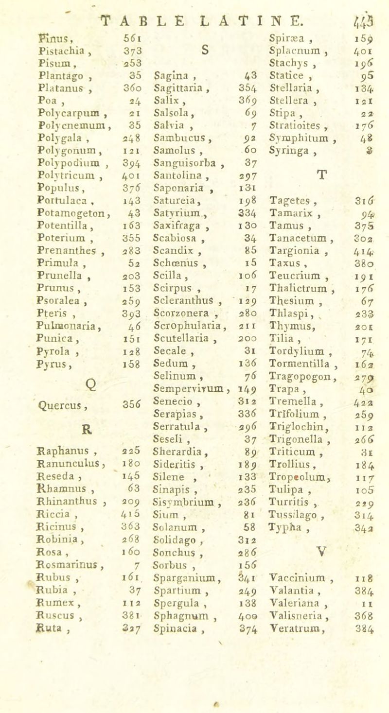 Fi nu 5, 561 Pistaehia , 3y3 Pisum, a53 Plantago , 35 Platanus , 36o Poa , 24 Polycarpum , 21 Polycnemum, 35 Poljgala , 248 Polygonmn , I 2 I Polypodium , 3j>4 Polytricum , 401 Populus, 3;6 Portulaca , 143 Potamogeton > 43 Potentilla, 163 Poterium , 355 Prenanthes , 283 Primula , 5a Prunella , 203 Prunus, i53 Psoralea , 2 5p Pteris , 3p3 Pulmonaria, 46 Punica , i5i Pyrola , 128 Pjrus, 158 Q Quercus, 356 R Raphanus , 225 Ranunculus, I 80 Réséda , 145 Rhamnus , 63 Rhinanthus , 209 Riccia , 415 Ricinus , 363 Robinia , 268 Rosa , 1 60 Rosmarinus, 7 Rubus , 161 Rubia , 37 Rumex , I ! 2 Ruscus , 38i Ruta , 327 S Sagina , 43 Sagittaria , 354 Salix , 36p Salsola, 69 Salvia , 7 Sambucus, 92 Samolus , 60 Sanguisorba , 37 Santolina , 2?7 Saponaria , i3i Satureia, 198 Satyrium , 334 Saxifraga , 1 3o Scabiosa , 34 Scandix , 85 Scliœnus , 15 Scilla, 106 Scirpus , 17 ScleranthuS , 1 29 Scorzonera , 280 Scrophularia, 211 Scutellaria , 200 Secale , 3i Sedura , 136 Selinum , 76 Sempervirum, 149 Senecio , 3i 2 Serapias, 33 6 Serratula , 296 Seseli , 37 Sherardia, 89 Sideritis , 189 Silene , 133 Sinapis , 235 Sisymbrium , 23 6 Sium , 81 Solanum , 58 Solidago , 3i 2 Sonchus , 286 Sorbus , 156 Sparganium, £41 Spartium , 249 Spergula , 138 Sphagnum , 409 Spinacia , 374 Spiræa , 15p Splaenum , 401 Stachys , 196 Statice , ()5 Stellaria , 134 Slellera , I2l Sripa , 2 3 Stratioites , I 76 Symphitum , 48 Syringa , 3 T Tagetes , 3i6 Tamarix , 94; Tamus , 375 Tanacetum , S03 Targionia , 414 Taxus, 38o Teucrium , 19 1 Thalictrum , 1 76 Tbesium , 67 Thlaspi, 233 Thymus, SOI Tilia , *7i Tordylium , 74 Tormentilla , 163 Tragopogon, 379 Trapa , 40 Tremella , 422 Trifolium , 259 Triglochin, I 1 3 Tngonella , 266 Triticum , 3i Trollius, 184 Tropeolum, 11 7 Tulipa , 10 5 Turritis , 219 Tussilago , 314 Typha , 34a V Vaccinium , 118 Valant!a , 384 Valeriana , 11 Valisneria, 368 VeraUum, 384