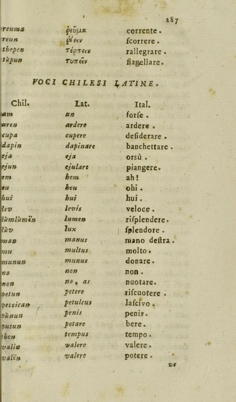 QSVIX9L corrente. reun fV H V fcorrere. thrpen TEpTftJ» rallegrare tìipun Tunéiv flagellare, VOCI CH1LES1 PATIRE, am a» forfè . are» ardere ardere . cupa capere defiderare . dapin dapinare banchettare e jet eja orsù . ejun ejulare piangere» tm hem ah ! tu heu ohi. bui hui hui. lev levis veloce. lùmlumtn lumen rifplendere. lùv lux fplendore . ma» manus roano delira mu multai molto • munu» munus donare » no non non . non no , as nuotare. betun petere rifeuotere . \betoica» , bùnun petulcus lafcivo . pentì penis. butun potare bere. 'he» temput tempo. vali» valere valere. vale» valere potere.