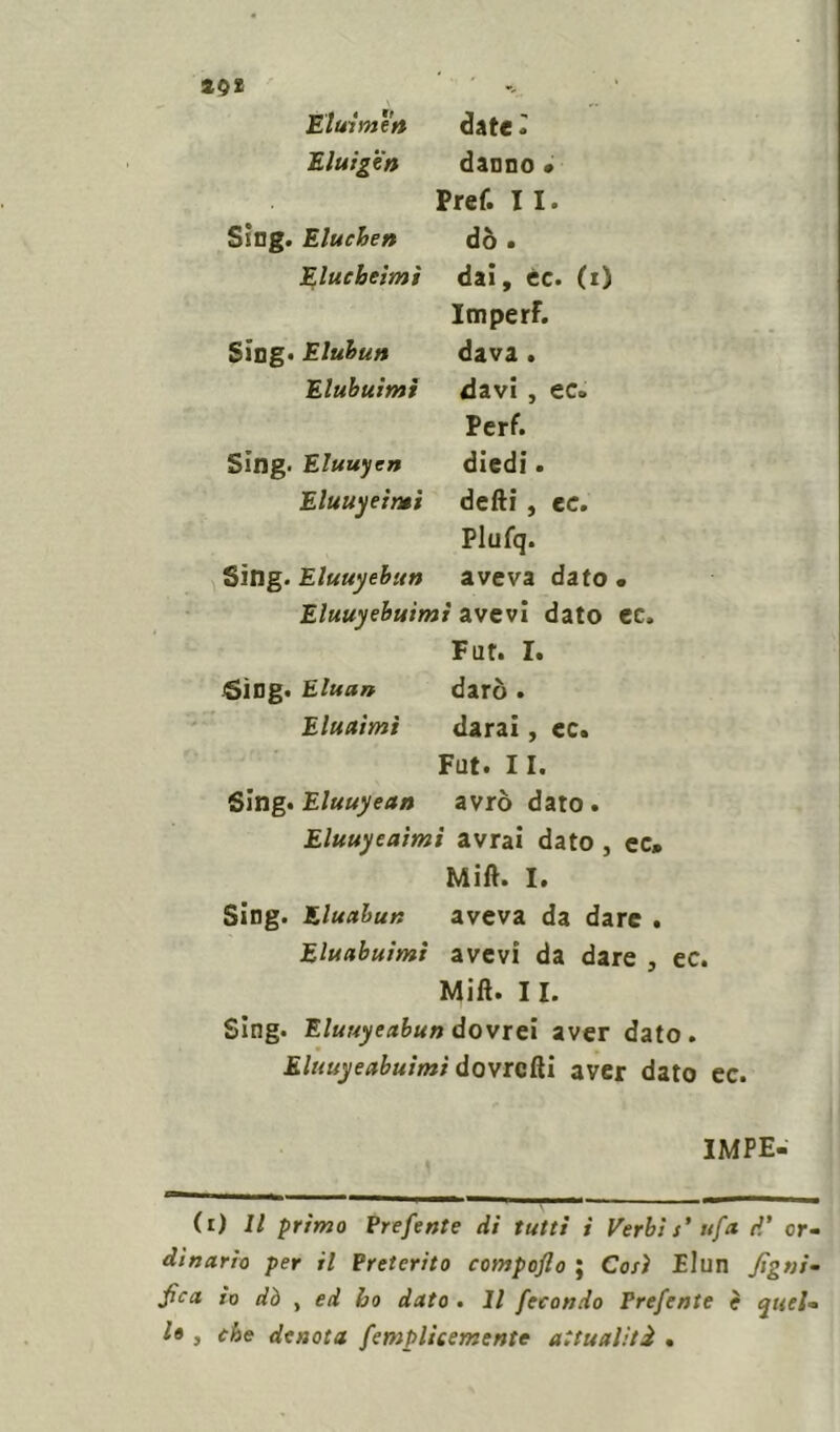 S9£ Eluimert date Eluigen danno • Pref. 11. Sing. Elucben dò • Elueheimì dai, èc. (i) ImperF. Sing* Elubun dava . Elubuimi davi , ec» Perf. Sing. Eluuyen diedi . Eluuyeìntì defti , ec. Plufq. Sing. Eluuyebu» aveva dato • Eluuyebutmi avevi dato ec, Fut. I. Sing. Eluan darò . Eludimi darai, ec. Fut. 11. Sing. Eluuyean avrò dato. Eluuyeaimi avrai dato , ec, Mift. I. Sing. Eluctbun aveva da dare . Eluabuìmì avevi da dare , ec. Mift. II. Sing. Eluuyeabun dovrei aver dato. Eluuyeabuìmì dovrcfti aver dato ec. IMPE- (i) Il primo Preferite di tutti i Verbi s* ufct d' cr- dìnarìo per il Preterito compoflo ; Così Elun ligni- fica. io dò t ed ho dato . Il fecondo Prefente è quel- le , che denota femplicemente attualità .