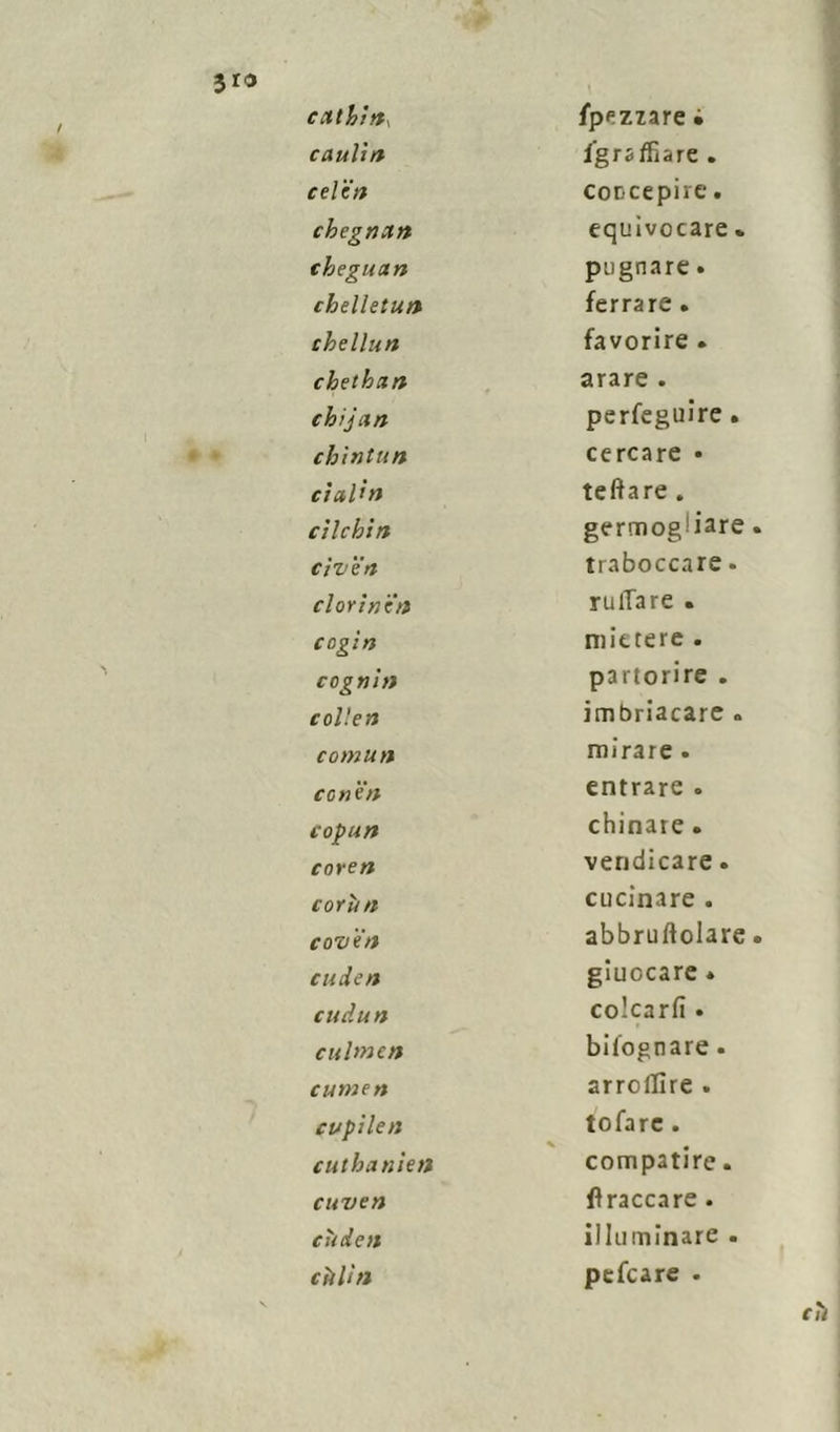 cctthìit) Spezzare ; cauli» Sgraffiare . celi'» concepire. chegnan equivocare % cheguan pugnare. chelletutl ferrare. che liuti favorire . cbethan arare . chijan perfeguire . chìntun cercare • ci ali» tettare . etichi n germogliare ci ve» traboccare. dorine» rullare . cogin mietere . cogniti partorire . collen imbracare « cornuti mirare . cotteti entrare . copun chinare . coren vendicare. cor un cucinare . coven abbruftolare auleti gìuccare * cuduti colcarfi • ciilmen bilognare. cumen arroffire . cu pi leu tofare . % cullo allieti compatire. cuveti braccare . eùden illuminare . etiliII pefeare .