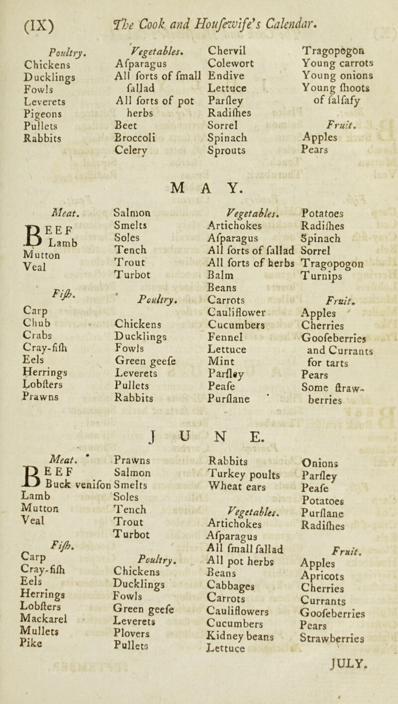 Poultry* Chickens Ducklings Fowls Leverets Pigeons Pullets Rabbits Vigetahles. Afparagus All forts of fmall fallad All forts of pot herbs Beet Broccoli Celery Chervil Colewort Endive Lettuce Parfley Radilhes Sorrel Spinach Sprouts Tragopogoa Young carrots Young onions Young (hoots of falfafy Fruit, Apples Pears MAY. Meat, Beef Lamb Mutton Veal Fijh, Carp Chub Crabs Cray-fifli Eels Herrings Lobllers Prawns Salmon Smelts Soles Tench T rout Turbot Poultry, Chickens Ducklings Fowls Green geefe Leverets Pullets Rabbits Vegetahles. Artichokes Afparagus All forts of fallad All forts of herbs Balm Beans Carrots Cauliflower Cucumbers F’ennel Lettuce Mint Par(l«y Peafe Purflane Potatoes Radilhes Spinach Sorrel Tragopogon T urnips Fruit, Apples Cherries Goofcberries and Currants for tarts Pears Some draw- berries J U N E. Meat, Beef Buck venifon Lamb Mutton Veal FiJh, Carp Cray-fifli Eels Herrings Lobflers Mackarei Mullets Pike Prawns Salmon Smelts Soles Tench Trout T urbot Poultry, Chickens Ducklings Fowls Green geefe Leverets Plovers Pullets Rabbits Turkey poults Wheat ears Pegetahles, Artichokes Afparagus All fmall fallad All pot herbs Beans Cabbages Carrots Cauliflowers Cucumbers Kidney beans Lettuce Onions Parfley Peafe Potatoes Purflane Radilhes Fruit, Apples Apricots Cherries Currants Goofcberries Pears Strawberries >»