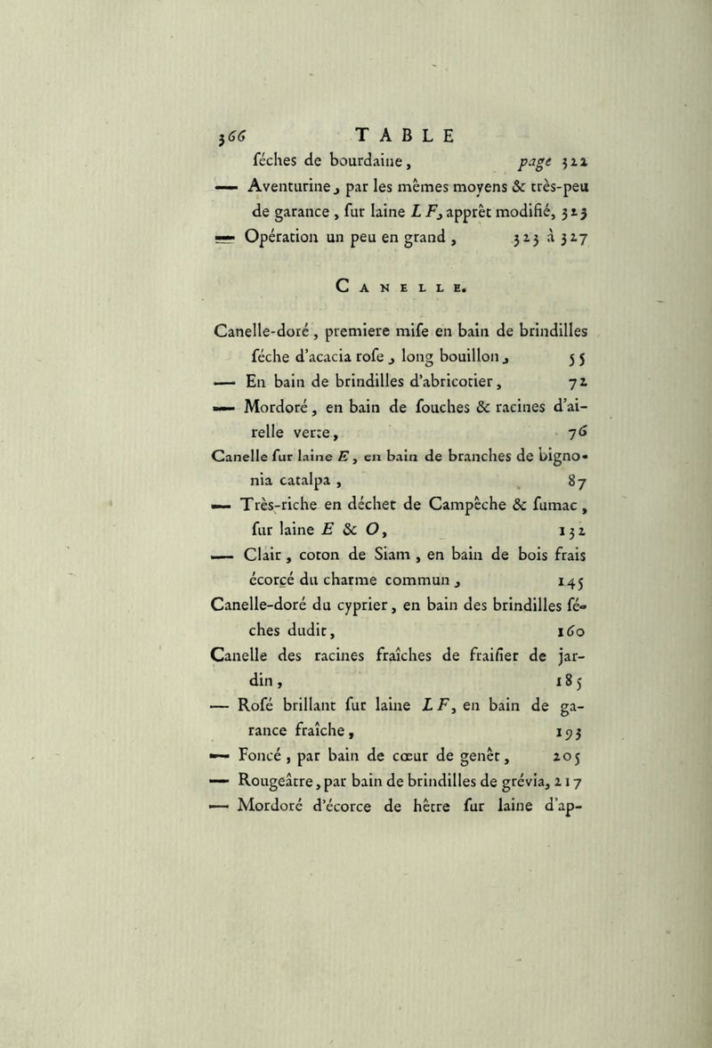 féches de bourdaine, — Aventurine J par les memes moyens & très-peu de garance , fur laine L Fj apprêt modifié, 313 Opération un peu en grand , 5Z3 à 3Z7 C A N E L L E, Canelle-doré , première mife en bain de brindilles féche d’acacia rofe j long bouillon j 55 —* En bain de brindilles d’abricotier, jz — Mordoré, en bain de fouches & racines d’ai- relle verte, -7(3 Canelle fur laine E y en bain de branches de bigno» nia catalpa , .87 •— Très-riche en déchet de Campêche &c fumac, fur laine E Sc O y 132. — Clair, coton de Siam , en bain de bois frais écorçé du charme commun , 145 Canelle-doré du cyprier, en bain des brindilles fé- ches dudit, i<jo Canelle des racines fraîches de fraifier de jar- din , 185 — Rofé brillant fur laine LF y en bain de ga- rance fraîche, 15) 3 Foncé, par bain de cœur de genêt, 205 — Rougeâtre, par bain de brindilles de grévia, 217 — Mordoré d’écorce de hêtre fur laine d’ap-