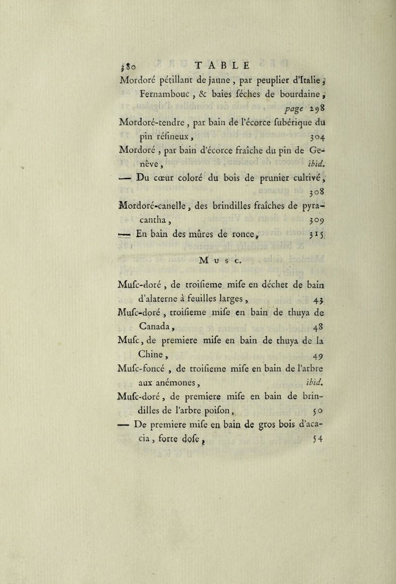 Mordoré pétillant de jaune, par peuplier d’Italie,’ Fernambouc , de baies féches de bourdaine page 198 Mordoré-tendre , par bain de l’écorce fubérique du pin réfineux, 304 Mordoré , par bain d’écorce fraîche du pin de Ge- nève , ibid. — Du cœur coloré du bois de prunier cultivé, 308 Mordoré-canelle, des brindilles fraîches de pyra- cantha, 309 —r En bain des mûres de ronce, 315. Musc. Mufe-doré , de troilîeme mife en déchet de bain d’alaterne à feuilles larges, 43 Mufe-doré , troifieme mife en bain de thuya de Canada, 48 Mufe, de première mife en bain de thuya de la Chine, 49 Mufc-foncé , de ttoiheme mife en bain de l’arbre aux anémones, ibid. Mufe-doré, de première mife en bain de brin- dilles de l’arbre poifon, 50 •— De première mife en bain de gros bois d’aca-