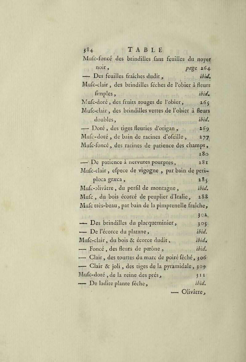 Miifc-foncé des brindilles fans feuilles du noyer noir, page — Des feuilles fraîches dudit, ibid, Mufc-clair, des brindilles féches de l’obier à fleurs Amples, ibid, Mufe-doré , des fruits rouges de l’obier, 2^5 Mufc-clair, des brindilles vertes de l’obier à fleurs doubles, ibid. -— Doré , des tiges fleuries d’origan , Mufc“doré , de bain de racines d’ofeille , 277^ Mufc-foncc, des racines de patience des champs, 280 — De patience à nervures pourpres, 281 Mufc-clair , efpece de vigogne , par bain de péri- ploca græca , 285 Mufe-olivâtre, du perfil de montagne, ibid. Mufe , du bois écorcé de peuplier d’Italie, 288 Mufe très-beau, par bain de la pimprenelle fraîche. 30X. —— Des brindilles du placqueminier, 305 — De l’écorce du platane, ibid. Mufc-clair, du bois & écorce dudit, ibid^ — Foncé , des fleurs de pœône , ibid. ’— Clair, des tourtes du marc de poiréféché, — Clair 8c joli, des tiges de la pyramidale, 309 Mufe-doré , de la reine des prés j 3 11 De ladite plante féche, ibid. — Olivâtre,