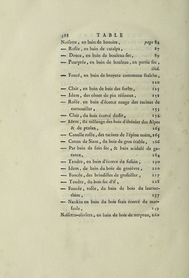 Noifette , en bain de benoîte , page 84 — Rofée , en bain de catalpa , 87 —- Douce, en bain de bouleau fec, 89 — Pourprée, en bain de bouleau , en partie fec , ibid. — Foncé, en bain de bruyere commune fraîche, 120 — Clair, en bain de buis des forêts, 125 — Idem, des cônes de pin réfineux, 151 — Rofée, en bain d’écorce rouge des racines de cornouiller, 155 — Clair, du bois écorce dudit, 154 —' Idem , du mélange des bois d’ébénier des Alpes & de ptælea, *— Canelle rofée, des racines de l’épine noire, i<3 5 — Coton de Siam , du bois de gros érable, i6C — Par bain de foin fec , & bain acidulé de ea- rance, • 184 — Tendre, en bain d’écorce du fufain , 190 — Idem, de bain du bois de genièvre, 210 ■— Foncée , des brindilles de grofeiller , 217 — Tendre , du bois fec d’if, 228 — Foncée, rofée, du bain de bois du laurier- tliim, 237 — Nankin en bain du bois frais écorcé du mar- faule, 149 Noifette-olivâtre, en bain de bois de nerprun, z6o