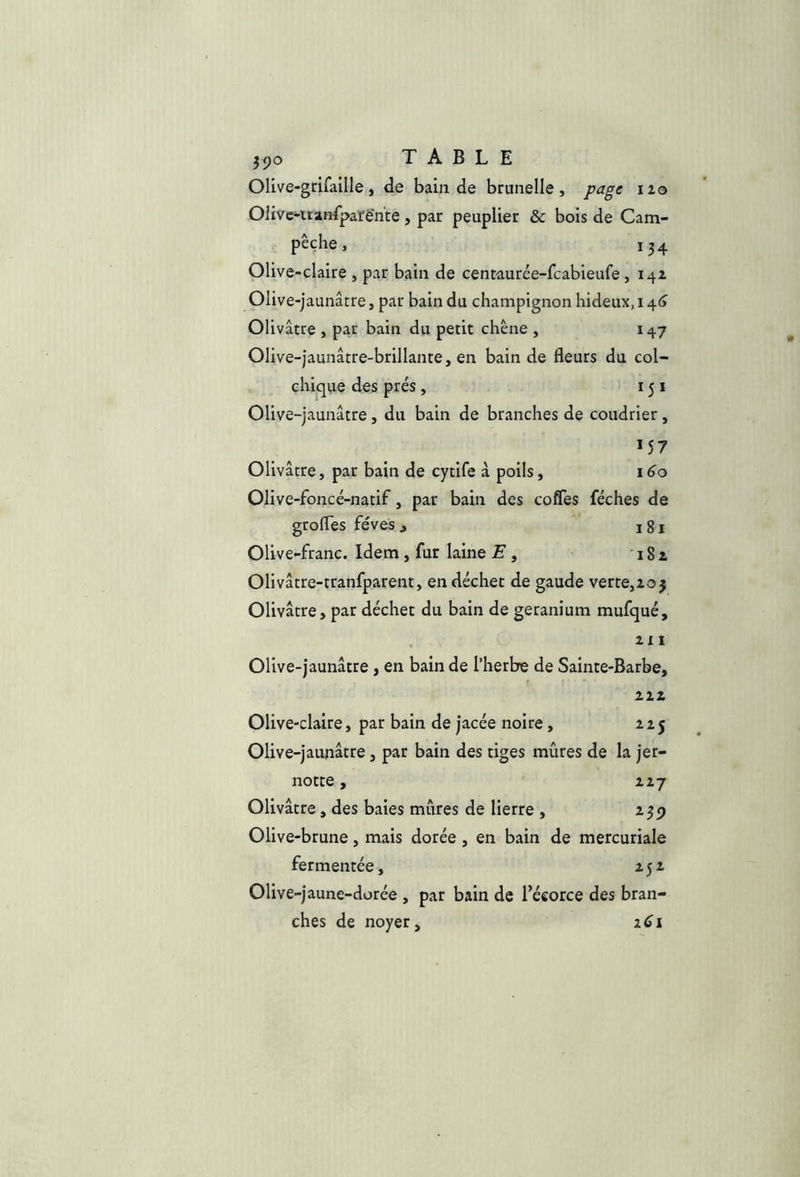 Ilo Olive-grifaille , de bain de brunelle , page OlivcHtardpafë'n’te, par peuplier & bois de Cam- pêçhe, 134 Olive-claire , par bain de centaurée-fcabieufe, 142 Olive-jaunâtre, par bain du champignon hideux, i Olivâtre , par bain du petit chêne , 147 Olive-jaunâtre-brillante, en bain de fleurs du col- chijque des prés, 151 Olive-jaunâtre, du bain de branches de coudrier, M7 Olivâtre, par bain de cytife à poils, 160 Olive-foncé-natif, par bain des coffes féches de grofles fèvesj jSj Olive-franc. Idem , fur laine E, 182 Olivâtre-tranfparent, en déchet de gaude verte,203 Olivâtre, par déchet du bain de géranium mufqué, . 211 Olive-jaunâtre, en bain de l’herbe de Sainte-Barbe, 222 Olive-claire, par bain de jacée noire, 225 Olive-jaunâtre, par bain des tiges mûres de la jer- notte, 227 Olivâtre, des baies mûres de lierre , 239 Olive-brune, mais dorée , en bain de mercuriale fermentée, 252 Olive-jaune-dorée , par bain de l’écorce des bran- ches de noyer,