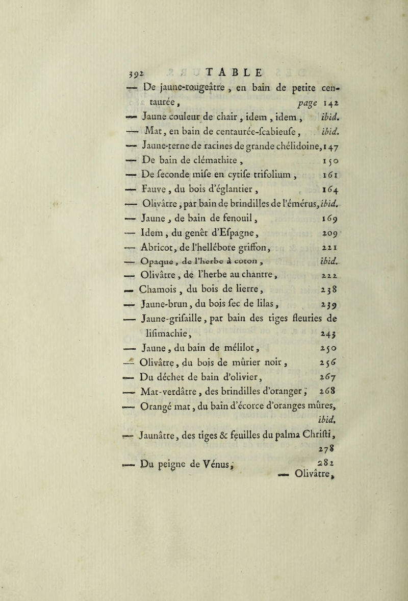 • TABLE — De jaune-rougeâtre , en bain de petite cen- taurée, page I4Z — Jaune couleur de chair, idem , idem , ibid. — Mat, en bain de cenraurée-fcabieufe, ibid. — Jaune-terne de racines de grande chélidoine, 147 — De bain de clémathice , 150 — De fécondé mife en cytife trifolium , 161 — Fauve , du bois d’églantier , i (34 — Olivâtre, par bain de brindilles de l’émérus^ii^id. 1(39 XOÇ) xx\ ibid. zzz 138 135, — Jaune j de bain de fenouil, — Idem , du genêt d’Efpagne, — Abricot, de l’hellébore griffon, Opaque , Je l’Kerbe à coton , — Olivâtre , de l’herbe au chantre, Chamois , du bois de lierre, —- Jaune-brun, du bois fec de lilas, — Jaune-grifaille, par bain des tiges fleuries de lifîmachie, 143 ■— Jaune , du bain de mélilot, 250 — Olivâtre, du bois de mûrier noir, 2 5<» — Du déchet de bain d’olivier, 2(37 Mat-verdâtre, des brindilles d’oranger J x6S — Orangé mat, du bain d’écorce d’oranges mûres, ibid, — Jaunâtre, des tiges & feuilles du palma Chrifti, 278 — Du peigne de Vénus ^282 Olivâtre >