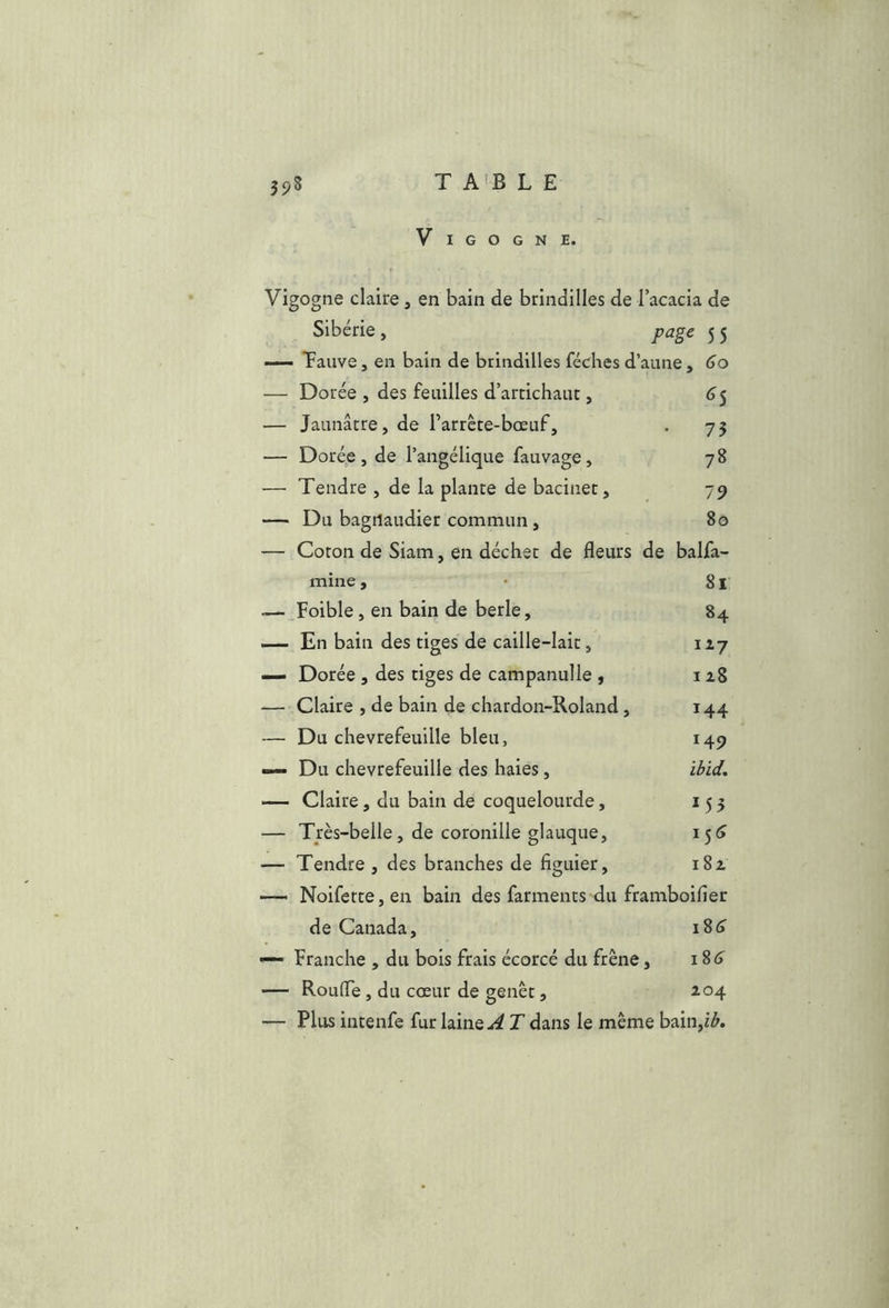 V I G O G N E. Vigogne claire, en bain de brindilles de l’acacia de Sibérie , page 5 5 — Tauve, en bain de brindilles fécbes d’aune , 60 — Dorée , des feuilles d’artichaut, 6^ — Jaunâtre, de l’arrête-bœuf, . 75 — Dorée, de l’angélique fauvage, 78 — Tendre , de la plante de bacinet, 79 — Du bagtlaudier commun, 80 — Coton de Siam, en déchet de fleurs de balfa- mine, • 81 — Foible, en bain de berle, 84 — En bain des tiges de caille-lait, 117 — Dorée , des tiges de campanulle , 128 — Claire , de bain de chardon-Roland, 144 — Du chèvrefeuille bleu, 149 — Du chèvrefeuille des haies, ibid. — Claire, du bain de coquelourde, 153 — Très-belle, de coronille glauque, i5<> — Tendre , des branches de figuier, i8z —- Noiferte,en bain des farments du framboifier de Canada, 186^ — Franche , du bois frais écorcé du frêne, iSô — Roufle, du cœur de genêt, 104 — Plus intenfe fur laine j4 T dans le même bain,iA