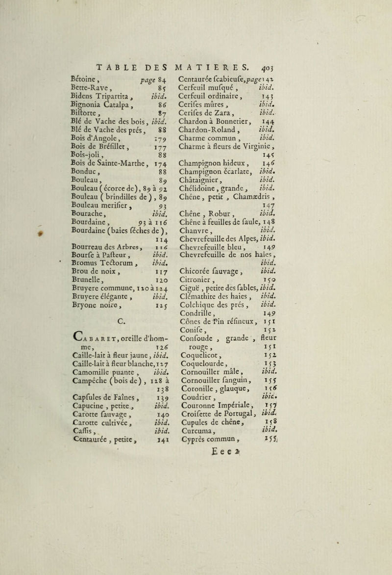 Bétoine, page 84 Centaurée fcabieure,r>j?ei 4^’ Bette-Rave, 8? Cerfeuil mufqué , ibid. Bidens Tripartita, ihid. Cerfeuil ordinaire, .145 Bignonia Catalpa, %6 Ccrifes mûres, ibid. Biïtorte, *7 Cerifes de Zara, ibid. Blé de Vache des bois, ibid. Chardon à Bonnetier, 144 Blé de Vache des prés. 83 Chardon-Roland, ibid. Bois d’Angole, ^79 Charme commun , ibid. Bois de Bréfillet, ^77 Charme à fleurs de Virginie, Bois-joli, 88 I4< Bois de Sainte-Marthe, 174 Champignon hideux, 14^ Bonduc, 88 Champignon écarlate, ibid. Bouleau, 89 Châtaignier, ibid. Bouleau ( écorce de ), 8 9 à 92 Chélidoine, grande. ibid. Bouleau ( brindilles de j U 89 Chêne, petit , Chamædris , Bouleau merifier, 93 147 Bourache, ïbïd. Chêne , Robur, ibid. Bourdaine , 9 5 à 11 é Chêne à feuilles de faule , 148 Bourdaine (baies féches de ), Chanvre, ibid. 114 Chèvrefeuille des Alpes, ibid. Bourreau des Arbres, \ï6 Chèvrefeuille bleu, 149 Bourfe à Pafteur, ibid. Chèvrefeuille de nos haies, Bromus Tedorum , ihid. ibid. Brou de noix, II7 Chicorée fauvage, ibid. Brunellc, 120 Citronier , 150 Bruyere commune, 1103114 Ciguë , petite des fables, ihid. Bruyere élégante, ibid. Clcmathite des haies, ibid. Bryone noire, “5 Colchique des prés, ibid. Condrille, 149 C. Cônes de Pin réfineux, Conife, 151 B A R E T, oreille d’hom- Confoude , grande , fleur me, rouge, Caille-lait à fleur jaune, , ibid. Coquelicot, Caille-laità fleurblanche,ii7 Coquelourde, .Mî Camomille puante , ibid. Cornouiller mâle, ibid. Campêche (bois de) , iz8 à Cornouiller fanguin, 138 Coronille, glauque. 1 Capfules de Faînes, 139 Coudrier, ibic.. Capucine , petite , ibid. Couronne Impériale, 137 Carotte fauvage, 140 Croifette de Portugal, ibid. Carotte cultivée. ibid. Cupules de chêne. M8 Caflis, ibid. Curcuma, ibid. Centaurée, petite, 141 Cyprès commun, E e e >