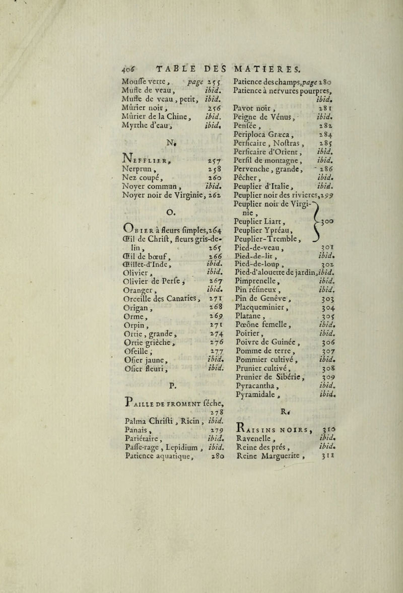 Moufle verte , Patience des champs,280 Mufle de veau. ibid. Patience à nervures pourpres. Mufle de veau, petit. ibii. ibid. Mûrier noir. Ifé Pavot noir, 281 Mûrier de la Chine, ibid. Peigne de Vénus, ibid. Myrrhe d’eau . ibid, Penfée, 282 Periploca Græca, 284 N, Perficaire, Noftras, 28) Nefflier, Perficaire d’Orient, ibid. Perlil de montagne, ibid. Nerprun, 258 Pervenche, grande, - 286 Nez coupé. ï6o Pêcher, ibid. Noyer commun, ibid. Peuplier d’Italie, ibid. Noyer noir de Virginie , 262 Peuplier noir des rivières,299 Peuplier noir de Virgi-' O. nie , Peuplier Liart, V joo WBIE R à fleurs fimples,z64 Peuplier Ypréau, Œil de Chrift, fleurs gris-de- Peuplier-Tremble, lin, 1 z6f Pied-de-veau, _?0T Œil de bœuf. Z 66 Pied-de-lit , ibid. Œiilet-d’Inde, ibid. Pied-de-loup , 202 Olivier , ibid. Pied-d’alouette de jardin,^■ê/^f. Olivier de Perfe , 267 Pimprenelle, ibid. Oranger, ibid. Pin réfineux, ibid. Orceille des Canaries, 271 Pin de Genève , 305 Origan, 268 Placqucminier, 304 Orme, Z69 Platane, Orpin, 271 Pœône femelle, ibid. Ortie, grande, 274 Poirier, ibid. Ortie grièclîc , 276 Poivre de Guinée , 306 Ofeille, 277 Pomme de terre, 307 Ofier jaune. i bld. Pommier cultivé, ibid. Olîer fleuri, ibid. Prunier cultivé, 308 Prunier de Sibérie, 309 P. Pyracantha, ibid. O Pyramidale , ibid. i AILLE DE TROMENT féche. 278 R. Palma Chrifti, Ricin , , ibid. Rais ins noirs , Panais, 279 310 Pariétaire, ibid. Ravenelle , ibid. Pafle-rage, Lepidium , ibid. Reine des prés, ibid. Patience aquatique. 280 Reine Marguerite , 31*