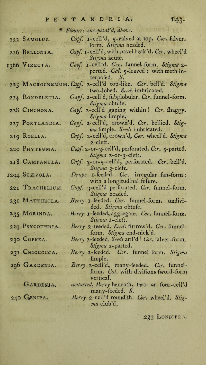 PE NT ANDRI A* I43* * Flowers one-petal’d^ above. 222 SAMOLUS. Capf. 1-cell’d, 5-valved at top* Cor. falver-* form. Stigma headed. 226 Bellonia. Capf. i-celi’d, with navel beak’d. Cor. wheel’d Stigma acute. 1366 Virecta. Capf. 1-cell'd. Cor. funnel-form. Stigma 2- parted. Cal. 5-leaved : with teeth in- terpofed. S. 225 Macrocnemum. Capf. 2-cell’d top-like. Cor. bell’d. Stigma two-lobed. Seeds imbricated. 224 Rondeletia. Capf. 2-cell’d, fubglobular. Cor. funnel-form. Stigma obtufe. 228 Cinchona. Capf. 2-cell’d gaping within ! Cor. fhaggy. Stigma fimple. 227 PoRTLANDIA. Capf 2-cell’d, crown’d. Cor. bellied. Stig~ ma fimple. Seeds imbricated. 219 Roella. Capf 2-cell’d, crown’d, Cor. wheel’d. Stigma 2-cleft. 220 PhYTEUMA. Capf 2-or-3-cdl’d, perforated. Cor. 5-parted. Stigma 2-or-3-cleft. 218 Campanula. Capf. 3-or-5~cellsd, perforated. Cor, bell’d. Stigma 3-cleft. I294 SCJEVOLA. Drupe i-feeded. Cor. irregular fan-form: with a longitudinal, fiftiire. 221 TraCHELIUM. Capf 3-cell’d perforated. Cor. funnel-form. Stigma headed. 231 Matthiola. Berry i-feeded. Cor. funnel-form, undivi- ded. Stigma obtufe. 235 Morinda. Berry i-feeded, aggregate. Cor. funnel-form. Stigma 2-cleft. 229 Psycothria. Berry 2-feeded. Seeds furrow’d. Cor. funnel- form. Stigma end-nick’d. 230 CoFFEA. Berry 2-feeded. Seeds aril’d ! Cor. falver-form. 231 Chiococca. Stigma 2-parted. Berry 2-feeded. Cor. funnel-form. Stigma fimple. 296 Gardenia. Berry 2-cell’d, many-feeded. Cor. funnel- form. Cal. with divifions fwoxd-form vertical. Gardenia. eontorted., Berry beneath, two ©r four-cell’d many-feeded. S. 24C GfENIPA. Berry 2-cell’d roundifh. Cor. wheel’d. Stig- ma club’d. 233 LoNICERA.