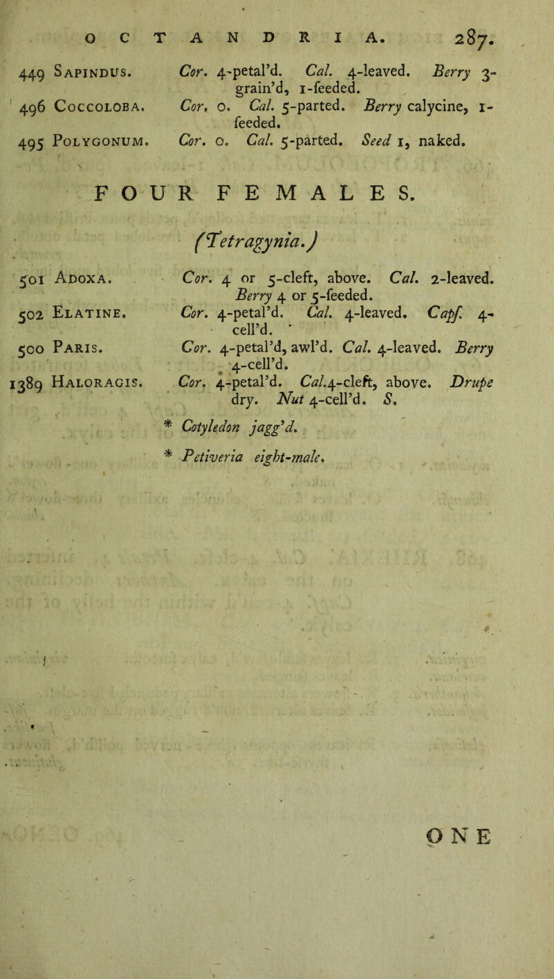 449 Sapindus. Cor. 4-petal’d. Cal. 4-leaved. Berry 3- grain’d, i-feeded. 406 Coccoloba. Cor, o. Cal. 5-parted. ifory calycine, r- feeded. 495 Polygonum. Cor. o. G?/. 5-parted. 5^ i, naked. \ . * FOUR FEMALES. ( Tetragynia.) 501 Adoxa. Cor. 4 or 5-cleft, above. Cal. 2-leaved. Berry 4 or 5-feeded. 502 Elatine. Cor. 4-petal’d. G?/. 4-leaved. Cap/. 4- cell’d. 500 Paris. CV. 4-petal’d, awl’d. Cal. 4-leaved. Berry 4-cell’d. 1389 Haloragis. Cor. 4-petaPd. Cal.^-cleft, above. Drupe dry. Nut 4-cell’d. S. * Cotyledon jagg'd. . * Petiveria eight-male. O N E