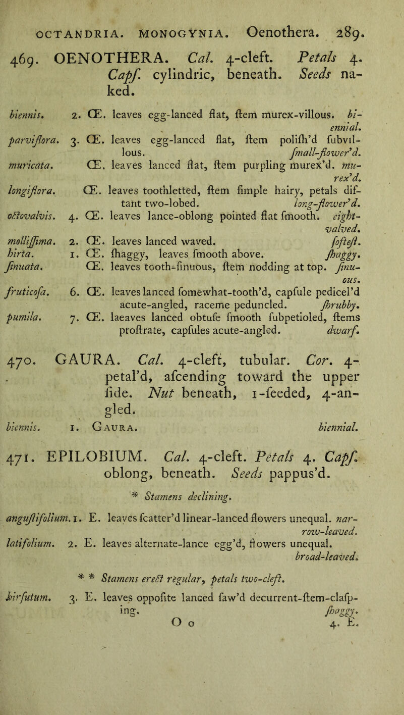 469. OENOTHERA. Cal. 4-cleft. Petals 4. Capf. cylindric, beneath. Seeds na- ked. biennis. parviflora. muricata. longiflora. oft ov alvis. mollijjima. hirta. fmuata. 2. CE. leaves egg-lanced fiat, ftem murex-villous. bi- ennial. 3. CE. leaves egg-lanced flat, ftem polifh’d fubvil- lous. fmall-flowefd. CE, leaves lanced flat, ftem purpling murex’d. mu- rex'd. CE. leaves tootnletted, ftem Ample hairy, petals dis- tant two-1 obed. long-flowered. 4. CE. leaves lance-oblong pointed flat fmooth. eight- valued. 2. CE. leaves lanced waved. f°ftefl- I. CE. ftiaggy, leaves fmooth above. flaggy* CE. leaves tooth--finuous, ftem nodding at top. fenu- fruticofa. pumila. ous. 6. CE. leaves lanced fomewhat-tooth’d, capfule pedicel’d acute-angled, raceme peduncled. Jhrubby. 7. CE. laeaves lanced obtufe fmooth fubpetioled, ftems proftrate, capfules acute-angled. dwarf. 470. GAURA. Cal. 4-cleft, tubular. Cor. 4- petal’d, afcending toward the upper fide. Nut beneath, i-feeded, 4-an- gled. biennis. i. Gaura. biennial. 471. EPILOBIUM. Cal. 4-cleft. Petals 4. Capf. oblong, beneath. Seeds pappus’d. * Stamens declining. anguflifolium.i. E. leaves fcatter’d linear-lanced flowers unequal, nar- row-leaved. latifolium. 2. E. leaves alternate-lance egg’d, flowers unequal. broad-leaved. *■ % Stamens ereft regular, petals two-cleft. 3. E. leaves oppofite lanced faw’d decurrent-ftem-clafp- ing. flaggy- hirfutam.