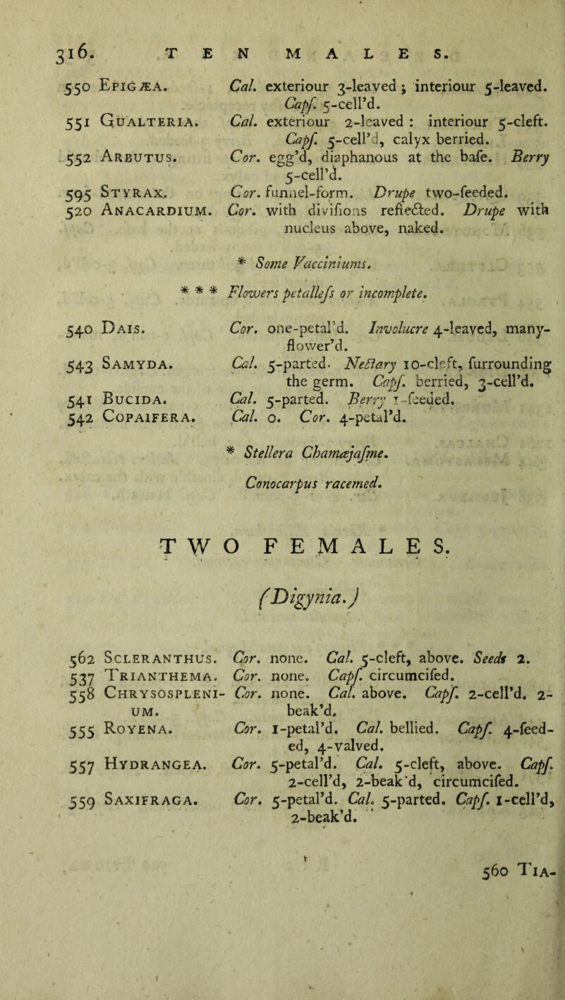 316- t 550 EpIGJEA. 551 Qualteria. 552 Arbutus. N M S. Cal. cxteriour 3-leaved; interiour 5-leaved. Capf. 5-ceird. Cal. exteri our 2-leaved : interiour 5-cleft. Capf. 5-cell’d, calyx berried. Cor. egg’d, diaphanous at the bafe. Berry 5-cell’d. 595 Styrax., Cor. funnel-form. Drupe two-feeded. 520 Anacardium. Cor. with divifions reflefted. Drupe with nucleus above, naked. .* Some Vaccinlums. * '* * Flowers petallefs or incomplete. 540 Dais. Cor. one-petal’d. Involucre 4-l.eaved, many- flower’d. 543 Sam yd a. Cal. 5-parted. Nefiary 10-cleft, furrounding the germ. Capf. berried, 3-cell’d. Cal. 5-parted. Berry T-feeued. Cal. o. Cor. 4-petaPd. * Stellera Chamcejafme. Conocarpus racemed. 541 Bucida. 542 COPAIFERA. TWO FEMALES (Digynia.) 562 ScLERANTHUS. Cor. 537 Trianthema. Cor. 558 Chrysospleni- Cor. UM. 555 Royena. Cor. 557 Hydrangea. Cor. 559 Saxifraga. Cor. :>ne. Capf. circumcifed. me. Cal. above. Capf. 2-cell’d. 2- beak’d. -petal’d. Cal. bellied. Capf 4-feed- ed, 4-valved. •petal’d. Cal. 5-cleft, above. Capf. 2-cell’d, 2-beak d, circumcifed. -petal’d. Cal. 5-parted. Capf 1-cell’d, 2-beak’d. 560 Tia-