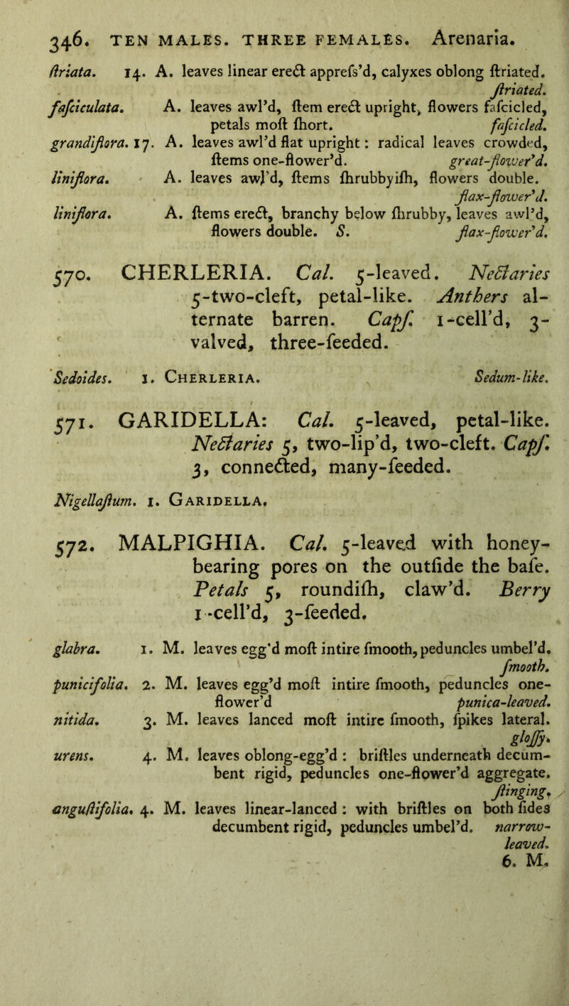 /hiata. 14. A. leaves linear ere£t apprefs’d, calyxes oblong driated. flriated. fafcieulata, A. leaves awl’d, flem ere£t upright* flowers fafcicled, petals mod fhort. fafcicled, grandifera,!*]. A. leaves awFd flat upright: radical leaves crowded, {terns one-ftower’d. great-flower'd, linifera, A. leaves awj'd, Items fhrubbyifh, flowers double. flax-flower'd, linifera. A. {terns ere£t, branchy below flirubby, leaves awl’d, flowers double. S. flax-flower'd, 570. CHERLERIA. Cal, 5-leaved. Neffaries 5-two-cleft, petal-like. Anthers al- ternate barren. Cap/, 1-cell’d, 3- valved, three-feeded. Sedoides, l, Cherleria. Sedum-like. 571. GARIDELLA: Cal. 5-leaved, petal-like. Nectaries 5, two-lip’d, two-cleft. Capf. 3, connected, many-feeded. Nigellaflum. i. Garidella. 572. MALPIGHIA. Cal. 5-leaved with honey- bearing pores on the outfide the bale. Petals 5, roundifh, claw’d. Berry I -cell’d, 3-feeded. glabra. 1. M. leaves egg’d molt intire fmooth, peduncles umbel’d. fmooth. punicifolia, 2. M. leaves egg’d moft intire fmooth, peduncles one- flower’d punica-leaved, nitida. 3. M. leaves lanced molt intire fmooth, fpikes lateral. Zlojfy* urens, 4. M. leaves oblong-egg’d : bridles underneath decum- bent rigid, peduncles one-ftower’d aggregate. flinging, , angu/lifoUa. 4. M. leaves linear-lanced : with bridles on both fides decumbent rigid, peduncles umbePd. narrow- leaved. 6. M,