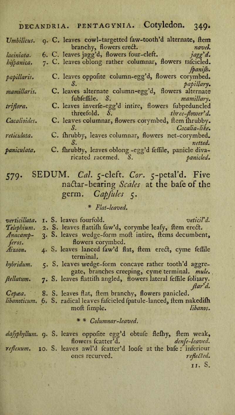 ives cowl-targetted faw-tooth’d alternate, ftem branchy, flowers eredt. navel. ives jagg’d, flowers four-cleft. jagg'd. Umbilicus. 9. c. laciniata. 6. C. hifpanica. 7. C. papillaris, c. mamillaris. c. triflora. c. Cacalioides, c. reticulata. c. paniculata> c. 579. SEDUI verticillata. 1. s. crelephium' 2. S. An a camp - 3. s. feros. Aizoon. 4. s. hybridum. 5. S. fiellatuiri' 7. s. C epee a. 8. S. libanoiicum. 6. S. ■dafyphyllum. 9. s. reflexum. 10. S. S. ives alternate column fubfeflile. S. ives inverfe-egg’d inti threefold. S. ives columnar, flowers S. rubby, leaves columna S. ■ubby, leaves oblong -i ricated racemed. S. fpanijh. *rs corymbed. papillary• wers alternate mamillary', fubpeduncled three-flow er'd. ftem fhrubby. Cacalia-like• iet-corymbed. netted. panicle diva- panicled# VT. CaL 5-cleft. Cor. 5-petard. Five nadar-bearing Scales at the bafe of the germ. Capfules 5. * Flat-leaved, leaves fourfold. vet idl'd. leaves flattifh faw’d, corymbe leafy, ftem eredf. leaves wedge-form moft intire, ftems decumbent, flowers corymbed. leaves lanced faw’d flat, ftem eredl, cyme feflile terminal, leaves wedge-form concave rather tooth’d aggre- gate, branches creeping, cyme terminal, mule, leaves flattifh angled, flowers lateral feflile folqary. flar'd' moft Ample. * * Columnar-leaved, ves oppofite egg’d obt flowers fcatter’d. ves awl’d fcatter’d loof ones recurved. libanos' denfe-leaved. fe : inferiour reflected, 11. s.