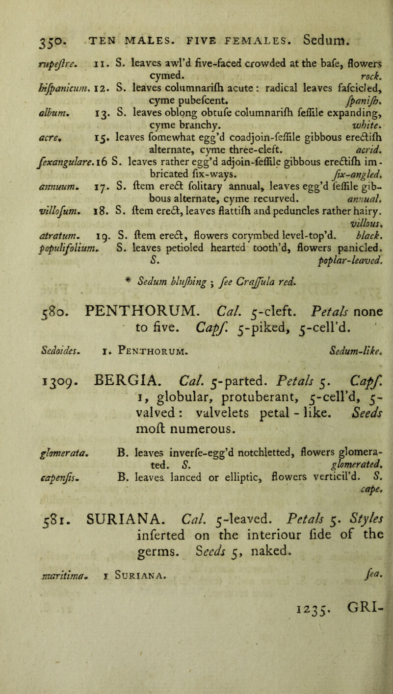 rupejlre. n. S. leaves awl’d five-faced crowded at the bafe, flowers cymed. rock, bifpanicum. 12. S. leaves columnarifti acute: radical leaves fafcicled, cyme pubefcent. fpanifa. album. 13. S. leaves oblong obtufe columnarifh feflile expanding, cyme branchy. white, acre, 15. leaves fomewhat egg’d coadjoin-feflile gibbous ere&ifti alternate, cyme three-cleft. acrid, fexangulare.ib S. leaves rather egg’d adjoin-feflile gibbous ere&ifh im- bricated fix-ways. fix-angled. annuum• 17. S. Item ere£ folitary annual, leaves egg’d feflile gib- bous alternate, cyme recurved. annual. villofum. 18. S. ftem ere&, leaves flattifh and peduncles rather hairy. villous. atratum. 19. S. ftem ere<ft, flowers corymbed level-top’d. black. populifolium. S. leaves petioled hearted tooth’d, flowers panicled. S. poplar-leaved. * Sedum blufnng ; fee Crajfula red. 580. PENTHORUM. Cal. 5-cleft. Petals none to five. Cap/. 5-piked, 5-ceird. Sedoides. 1. Penthorum. Sedum-like. 1309. BERGIA. Cal. 5-parted. Petals 5. Capf. 1, globular, protuberant, 5-ceird, 5- valved : valvelets petal - like. Seeds moft numerous. glomerata. B. leaves inverfe-egg’d notchletted, flowers glomera- ted. S. glomerated. capenfsm B. leaves, lanced or elliptic, flowers verticil’d. S. cape. 58r. SURIANA. Cal. 5-leaved. Petals 5. Styles inferted on the interiour fide of the germs. Seeds 5, naked. maritima. r Suriana. fea. 1235- GRI-