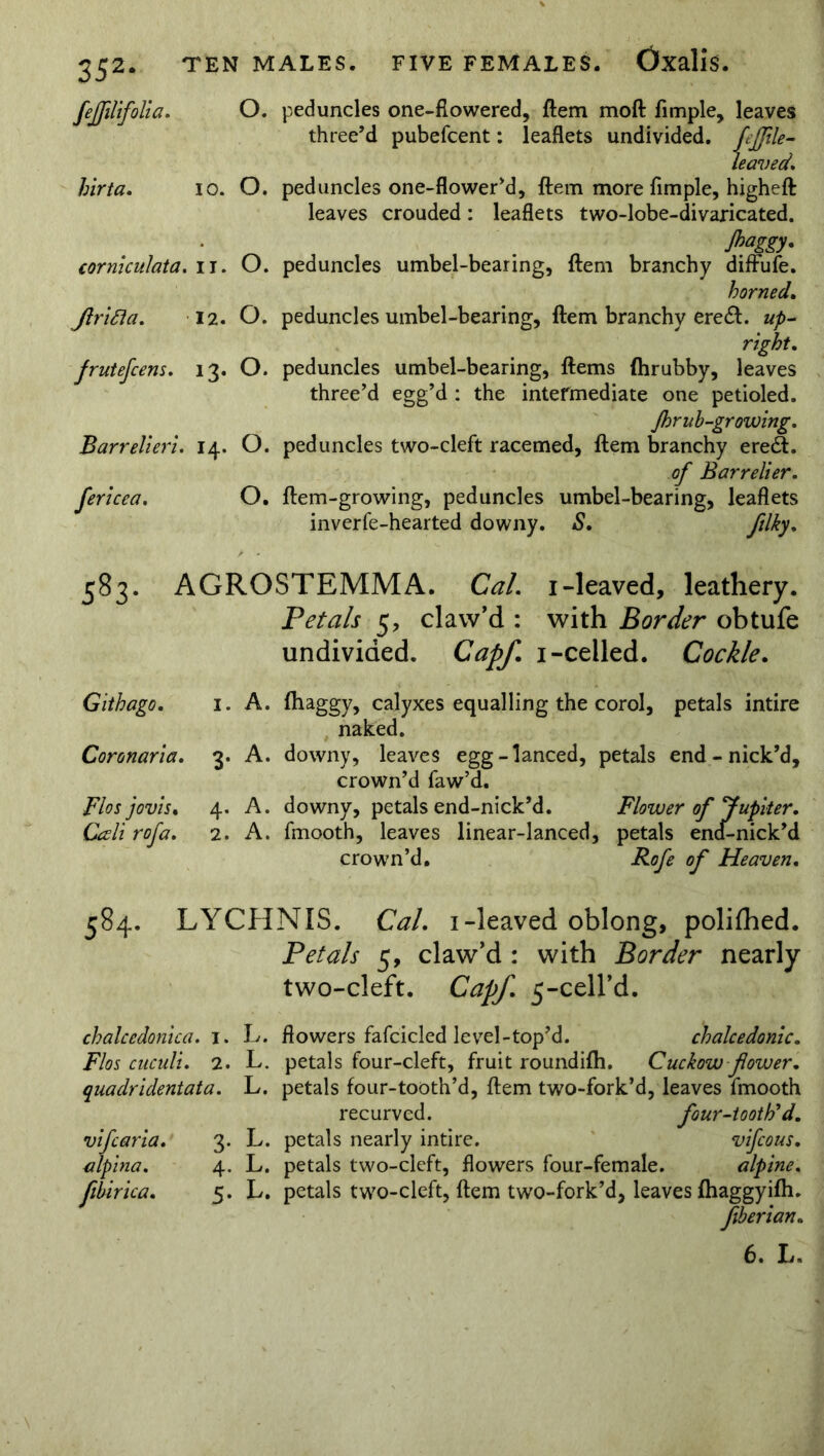 FIVE FEMALES. Oxalis. 352- fejfdifolia. O. hirta. io. O. corniculata. u. O. Jlrifta. 12. O. frutefcens. 13. O. Barrelled. 14. O. fericea. O. peduncles one-flowered, ftem moft Ample, leaves three’d pubefcent: leaflets undivided, fffile- leaved. peduncles one-flower’d, ftem more Ample, higheft leaves crouded: leaflets two-lobe-divaricated. foggy* peduncles umbel-bearing, ftem branchy diffufe. horned. peduncles umbel-bearing, ftem branchy ere<ft. up- right. peduncles umbel-bearing, ftems ftirubby, leaves three’d egg’d : the intermediate one petioled. Jhrub -growing. peduncles two-cleft racemed, ftem branchy erecft. of Barrelier. ftem-growing, peduncles umbel-bearing, leaflets inverfe-hearted downy. S. filky. 583. AGROSTEMMA. Cal. i-leaved, leathery. Petals 5, claw’d : with Border obtufe undivided. Capf. i-celled. Cockle. Githago. 1. A. fliaggy, calyxes equalling the corol, petals intire naked. Coronaria. 3. A. downy, leaves egg-lanced, petals end - nick’d, crown’d faw’d. Flos jovis. 4. A. downy, petals end-nick’d. Flower of Jupiter. Cedi rofa. 2. A. fmooth, leaves linear-lanced, petals end-nick’d crown’d. Rofe of Heaven. 584. LYCHNIS. Cal. i-leaved oblong, polilhed. Petals 5, claw’d : with Border nearly two-cleft. Capf. 5-cell’d. chalcedonica. j. L. flowers fafcicled level-top’d. chalcedonic. Flos cuculi. 2. L. petals four-cleft, fruit roundifh. Cuckow flower, quadridentata. L. petals four-tooth’d, ftem two-fork’d, leaves fmooth recurved. four-tooth’d. vifearia. 3. L. petals nearly intire. vifeous. alpina. 4. L. petals two-cleft, flowers four-female. alpine, fibirica. 5. L. petals two-cleft, ftem two-fork’d, leaves ftiaggyilh. fiberian. 6. L.