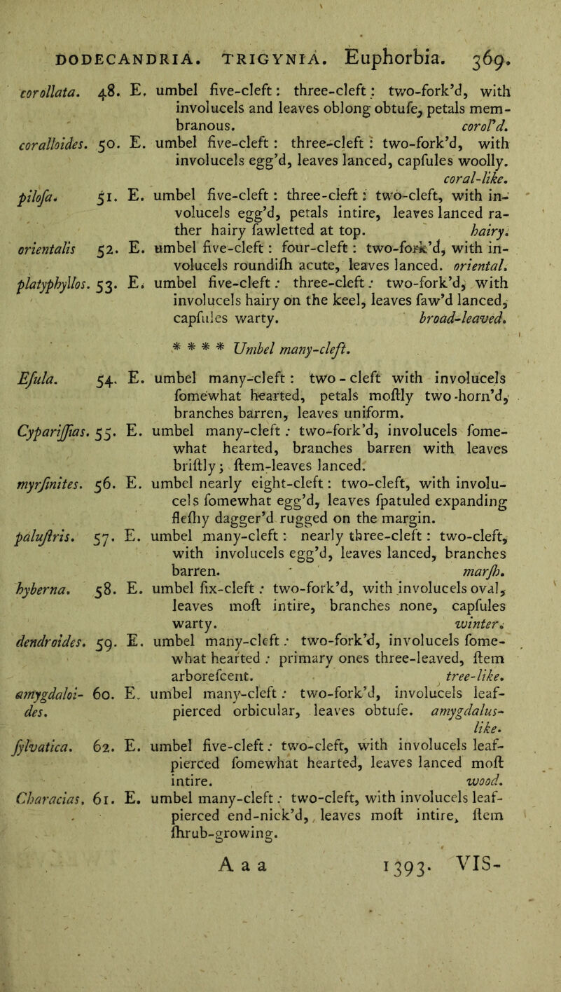 corollata. 48. E, umbel five-cleft: three-cleft: two-fork’d, with involucels and leaves oblong obtufe, petals mem- branous. coroFd. coralloides. 50. E. umbel five-cleft: three-cleft : two-fork’d, with involucels egg’d, leaves lanced, capfules woolly. coral-like. pilofa. 51. E. umbel five-cleft: th ree-cleft: two-cleft, with in- volucels egg’d, petals intire, leaves lanced ra- ther hairy fawletted at top. hairy. orientalis 52. E. umbel five-cleft: four-cleft: two-fork’d, with in- volucels roundifh acute, leaves lanced, oriental. platyphyllos. 53. E. umbel five-cleft: three-cleft; two-fork’d, with involucels hairy on the keel, leaves faw’d lanced, capfules warty. broad-leaved. * * * * Umbel many-cleft. Efula. 54. E. umbel many-cleft: two-cleft with involucels fomewhat hearted, petals moftly two-horn’d, branches barren, leaves uniform. Cyparijfas. 55. E. umbel many-cleft; two-fork’d, involucels fome- what hearted, branches barren with leaves briftly, ftem-leaves lanced. myrfmites. 56. E. umbel nearly eight-cleft: two-cleft, with involu- cels fomewhat egg’d, leaves fpatuled expanding flefhy dagger’d rugged on the margin. palujlris. 57. E. umbel many-cleft: nearly three-cleft: two-cleft, with involucels egg’d, leaves lanced, branches barren. marjlo. hyberna. 58. E. umbel fix-cleft: two-fork’d, with involucels oval, leaves moll intire, branches none, capfules warty. winter dendraides. 59. E. umbel many-cleft: two-fork’d, involucels fome- what hearted : primary ones three-leaved. Hem arborefcent. tree-like. atnygdaloi- 60. E. umbel many-cleft; two-fork’d, involucels leaf- des. pierced orbicular, leaves obtufe. amygdalus- like. fylvatica. 62. E. umbel five-cleft: two-cleft, with involucels leaf- pierced fomewhat hearted, leaves lanced molt intire. wood. Characias, 61. E. umbel many-cleft: two-cleft, with involucels leaf- pierced end-nick’d, leaves molt intire> Item fhrub-growing. A a a 1393. VIS-