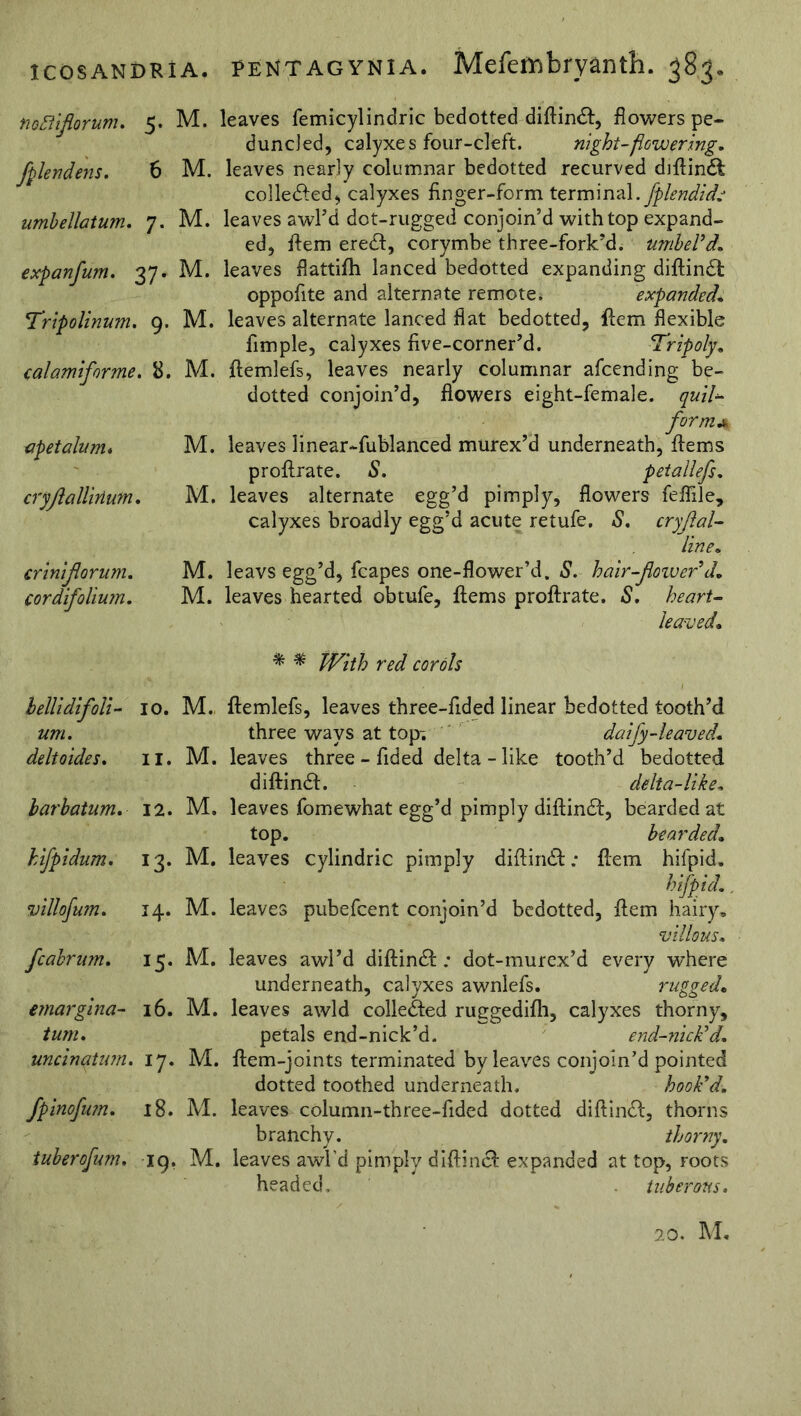 noftifiorum. 5. fplendens. 6 umbellatum. 7. expanfum. 37. Tripolinum. 9. calamiforme. 8, cpetalum* cryflallirtum. criniflorum. cordifolium. M. leaves femicylindric bedotted diftindf, flowers pe- duncled, calyxes four-cleft. night-flowering. M. leaves nearly columnar bedotted recurved diftindf colledled, calyxes finger-form terminal, fplsndid: M. leaves aw I’d dot-rugged conjoin’d with top expand- ed, fiem ere<ft, corymbe three-fork’d. umbel’d. M. leaves flattifh lanced bedotted expanding diftindt oppofite and alternate remote. expanded* M. leaves alternate lanced flat bedotted, Hem flexible Ample, calyxes five-corner’d. *Tripoly. M. ftemlefs, leaves nearly columnar afcending be- dotted conjoin’d, flowers eight-female, quil* form# M. leaves linear-fublanced murex’d underneath, Hems proftrate. S. petallefs. M. leaves alternate egg’d pimply, flowers feflile, calyxes broadly egg’d acute retufe. S. cryjial- line* M. leavs egg’d, fcapes one-flower’d. S. hair-floiver’d* M. leaves hearted obtufe. Items proftrate. S. heart- leaved• * * With red cordis hellidifoli- um. deltoides. barbatum. hifpidum. villofujn. fcabrum. emargina- tum. uncinatim. fpinofum. iuberofum. 10. M. ftemlefs, leaves three-fided linear bedotted tooth’d three ways at top-, daify-leaved* 11. M. leaves three - Aided delta - like tooth’d bedotted diftindf. delta-like* 12. M. leaves fomewhat egg’d pimply diftindt, bearded at top. bearded. 13. M. leaves cylindric pimply diftindt; ftem hifpid. 14. M. leaves pubefcent conjoin’d bedotted, ftem hairy. villous. 15. M. leaves awl’d diftindt; dot-murex’d every where underneath, calyxes awnlefs. rugged* 16. M. leaves awld collected ruggedifh, calyxes thorny, petals end-nick’d. end-nick’d. 17. M. ftem-joints terminated by leaves conjoin’d pointed dotted toothed underneath. hook’d. 18. M. leaves column-three-fided dotted diftincf, thorns branchy. thorny. xg. M. leaves awl d pimply diftindf expanded at top, Foots headed, tuberous.