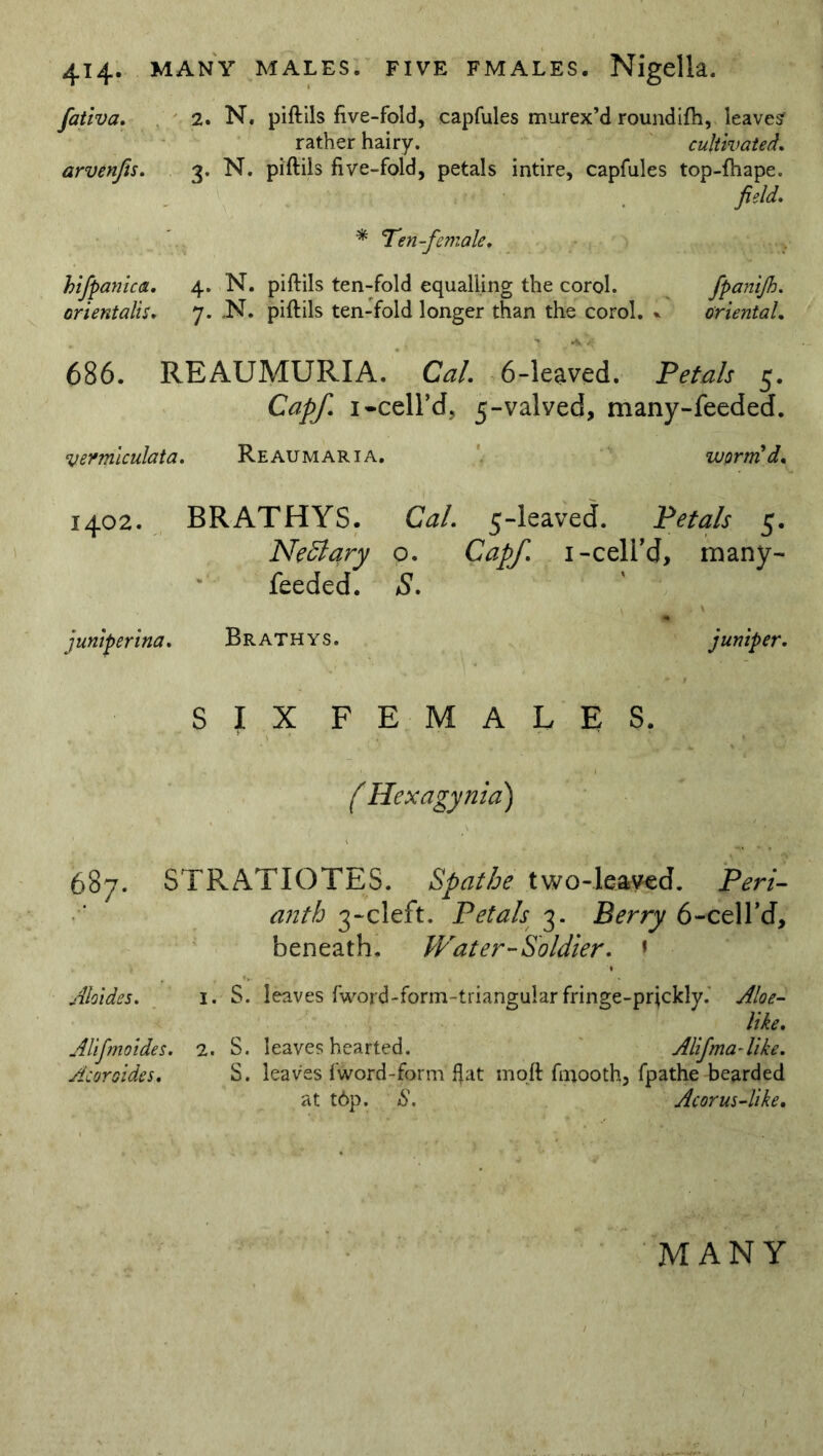 414- many males, five fmales. Nigella. fativa. 2. N. piftils five-fold, capfules murex’d roundifh, leave? rather hairy. cultivated, arvenfis. 3. N. piftils five-fold, petals intire, capfules top-fhape. field, * Ten-female, hifpanica. 4. N. piftils ten-fold equalling the corol. fpanijh. orientalis, 7. -N. piftils ten-fold longer than the corol. % oriental, 686. REAUMURIA. Cal. 6-leaved. Petals 5. Capf, 1-cell’d, 5-valved, many-feeded. vermiculata, Reaumaria. worm'd, 1402. BRATHYS. Cal, 5-leaved. Petals 5. Nettary o, Capf, 1-cell’d, many- feeded. S, juniperina, Brathys. juniper, SIX FEMALES. ( Hexagynia) 687. STRATIOTES. Spathe two-leaved. Peri- anth 3-cleft. Petals 3. Berry 6-cell’d, beneath. Wat er-Soldier, * Abides, i. S. leaves fword-form-triangularfringe-pqckly. Aloe- like, Alifmoides, 2. S. leaves hearted. Alifma-like. Acoroides. S. leaves fword-form flat moft finooth, fpathe bearded at t6p. S. Acorus-like. MANY