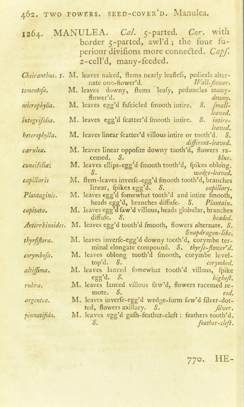 1 1264. MANULEA. Cal. '5-parted. Cor. with border 5-parted, awl’d ; the four fu- periour divifions more connedled. Capf. 2-ceird, many-feeded. Cheiranthus. I. tomeniofa. 7nicrophylla. integrifolia. \ heterophylla. cariilea, cuneifoUal capillaris Plantaginis. capitata, Antirrhinoides. thyrfiflora. corymhofa. altijjima. rubra. argentea. pinnatifida. M. leaves naked, ftems nearly leaflefs, pedicels alter- nate onecfiowerM. Wa\l-fiower. M. leaves downy, ftems leafy, peduncles many- flower’d. ' downy. M. leaves egg’d fafcicled fmooth intire. S. /mail- leaved. M. leaves egg’d fcatter’d fmooth intire. S. intire- leaved. M. leaves linear fcatter’d villous intIre or tooth’d S. different-leaved. M. leaves linear oppofitc downy tooth’d, flowers ra- cemed. S. blue. M. leaves ellips-egg’d fmooth tooth’d, fpikes oblong. S. wedge-leaved, M. ftem-leaves inverfe-egg’d fmooth tooth’d, branches linear, fpikes egg’d. S. capillary. M. leaves egg’d fomewhat tooth’d and intire fmooth, heads egg’d, branches difFufc. S. Plantam. M. leaves egg’d faw’d villous, heads globular, blanches diftufe. S. headed. M. leaves egg’d tooth’d fmooth, flowers alternate. S. Snapdragon-like. M. leaves inverfe-egg’d downy tooth’d, corymbe ter- minal elongate compound. S. thyrfe-JiowePd. M. leaves oblong tooth’d fmooth, corymbe level- top’d. S. corymbed. M. leaves lanced fomewhat tooth’d villous, fpike egg’d. S. highejl, M. leaves lanced villous faw’d, flowers racemed re- mote. S, ' red. M. leaves inverfe-egg’d wedge-form faw’d filver-dot- ted, flowers axillary. S. filver. M. leaves egg’d gafh-feather-cleft: feathers tooth’d. S. feather-cleft. 770. HE-