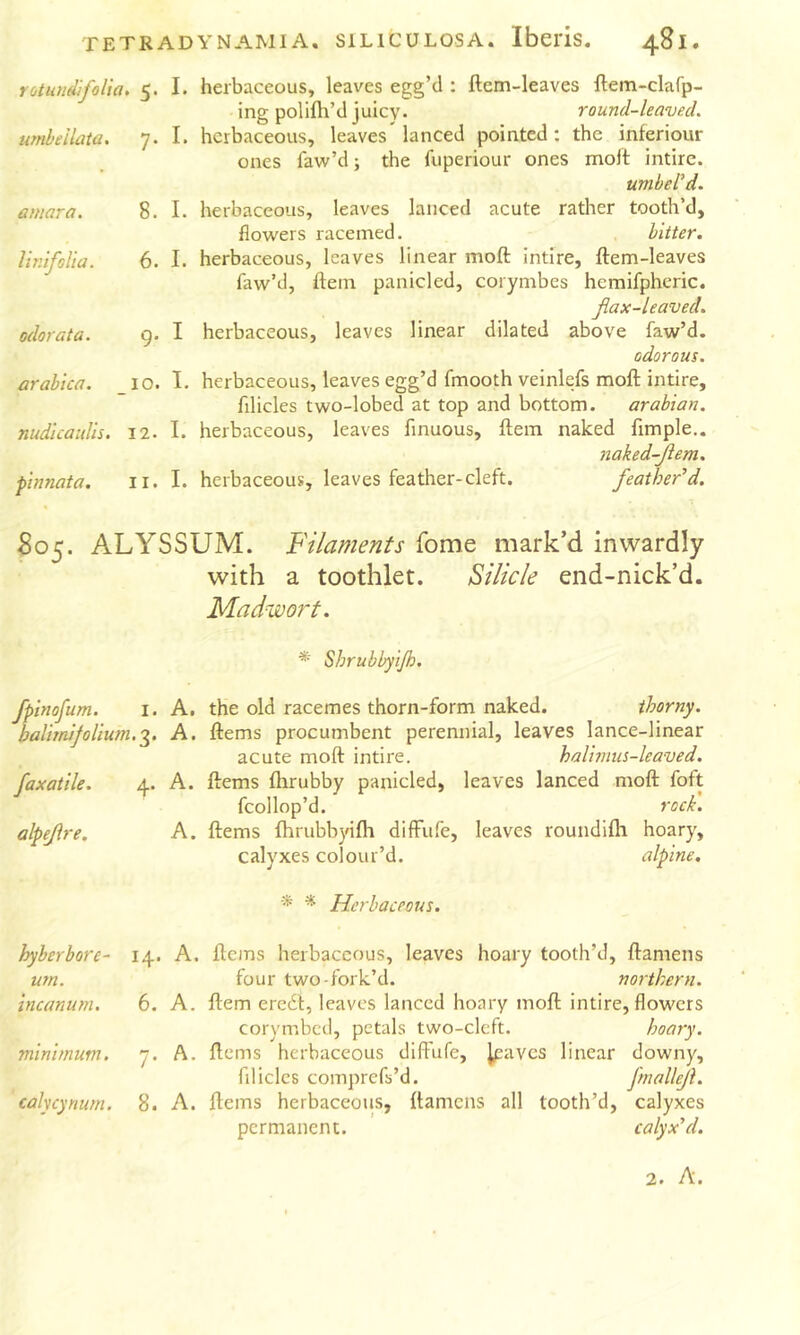 Yotimiifolia» 5. I. umbeilata. 7. I. amara. 8. I. UrnfoUa. 6. I. odorata. 9. I arabtca. _io. I. nudicaulh. 12. I. pinnata» ii. I. herbaceous, leaves egg’d : ftem-leaves ftem-clafp- ing polifh’d juicy. round-leaved. herbaceous, leaves” lanced pointed; the inferiour ones faw’d; the fuperiour ones molt intirc. umbel’d. herbaceous, leaves lanced acute rather tooth’d, flowers racemed. hitter. herbaceous, leaves linear molt intire, ftem-leaves faw’d, ftem panicled, corymbes hemifpheric. flax-leaved. herbaceous, leaves linear dilated above faw’d. odorous. herbaceous, leaves egg’d fmooth veinlefs moft intire, filicles two-lobed at top and bottom. arahian. herbaceous, leaves fmuous, ftem naked fimple.. naked-flem. herbaceous, leaves feather-cleft. feather’d. 805. ALYSSUM. Filaments fome mark’d inwardly with a toothlet. Silicle end-nick’d. Madwort. Shrubbyijh. fpinofum. i. A, the old racemes thorn-form naked. thorny. balimipUum.'^. A. ftems procumbent perennial, leaves lance-linear acute moft intire. halinnis-leaved. faxatile. 4. A. ftems flirubby panicled, leaves lanced moft foft fcollop’d. rock, alpeflre. A. ftems fhrubbyifli diffufe, leaves roundiftr hoary, calyxes colour’d. alpine. ■% % Herbaceous. hyberbore- urn. incanum, minimum. calycynum. 14. A. ftems herbaceous, leaves hoary tooth’d, ftamens four two-fork’d. northern. 6. A. ftem ere6l, leaves lanced hoary moft intire, flowers corymbed, petals two-cleft. hoary. 7. A. ftems herbaceous dift'ufe, ^paves linear downy, filicles comprefs’d. fmallefl. 8. A. ftems herbaceous, ftamens all tooth’d, calyxes permanent. calyx’d. 2. A.