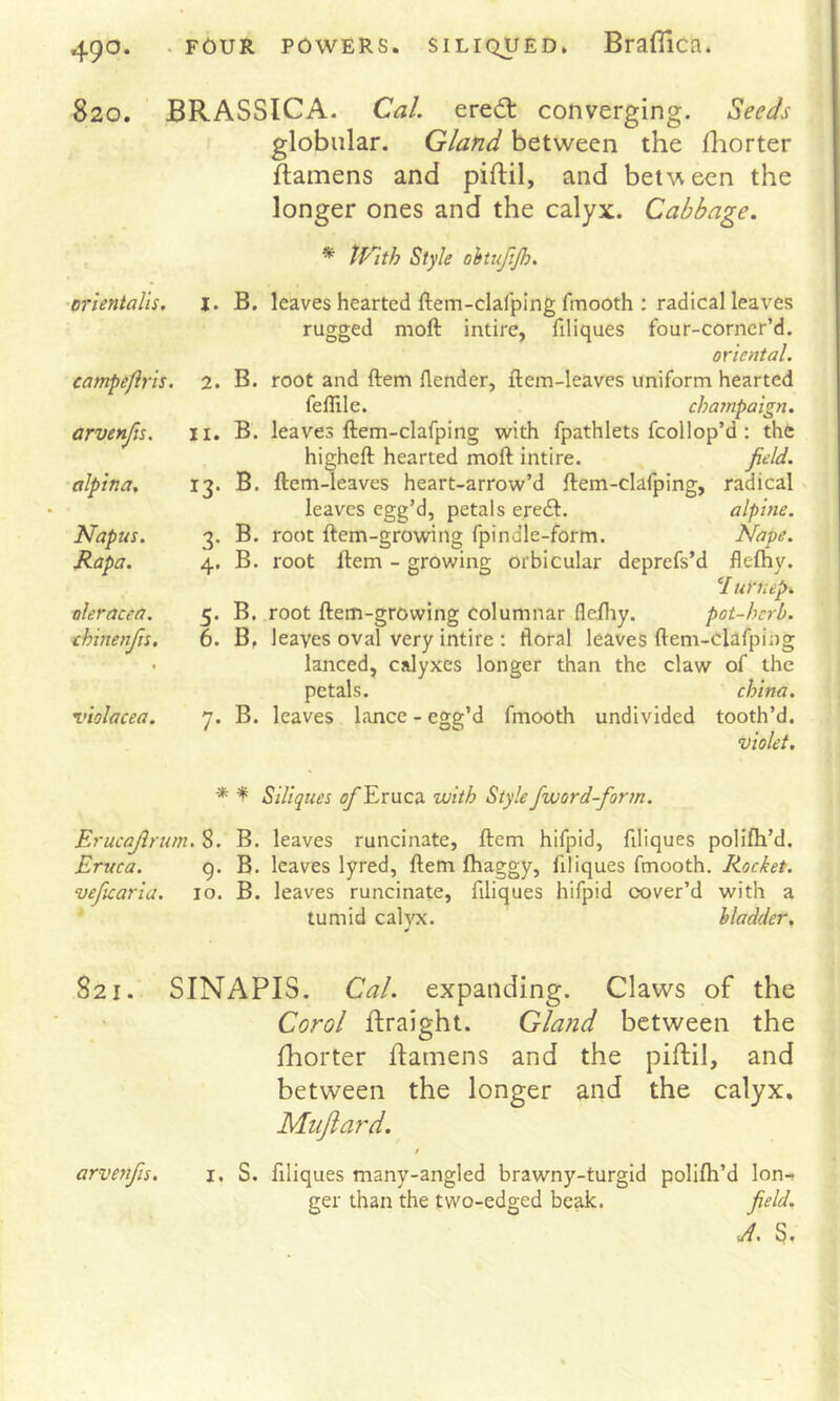 820. BRASSICA. Cal. erecft converging. Seeds globular. Gland between the lliorter ftamens and piftil, and befween the longer ones and the calyx. Cabbage. * tPlth Style ohtujljh. 'crientalis. 1. B. campeflris. 2. B. arvenfis. II. B. alpha. 13- B. Napus. 3- B. Rapa. 4- B. oleracea. 5- B. thinenfis, T 6. B, violacea. 7- B. rugged DO moft intire, filiques fefnie. ves ftem-clafping with fpa higheft hearted moft intire, m-leaves heart-arrow’d fti leaves egg’d, petals ereeft. four-corncr’d. oriental. iniform hearted champaign. field. radical alpine. Nape. I flefhv. 7 uVnep^. pot-herb. lanced, calyxes longer than the claw of the petals. china. leaves lance - egg’d fmooth undivided tooth’d. violet. * ^ Siliques i^Eruca with Style fword-form. Erucajhum. 8. B. leaves runcinate, ftem hifpid, filiques polifh’d. Eruca. g. B. leaves lyred, ftem fhaggy, filiques fmooth. Rocket, veficaria. 10. B. leaves runcinate, filiques hifpid cover’d with a tumid calyx. bladder. 821. SINAPIS. Cal. expanding. Claws of the Corol firaight. Gland between the Iliorter flamens and the piftil, and between the longer and the calyx, Muftard. I. S. filiques many-angled brawny-turgid polifti’d lon- ger than the two-edged beak. field. A. 5. arvenfis.