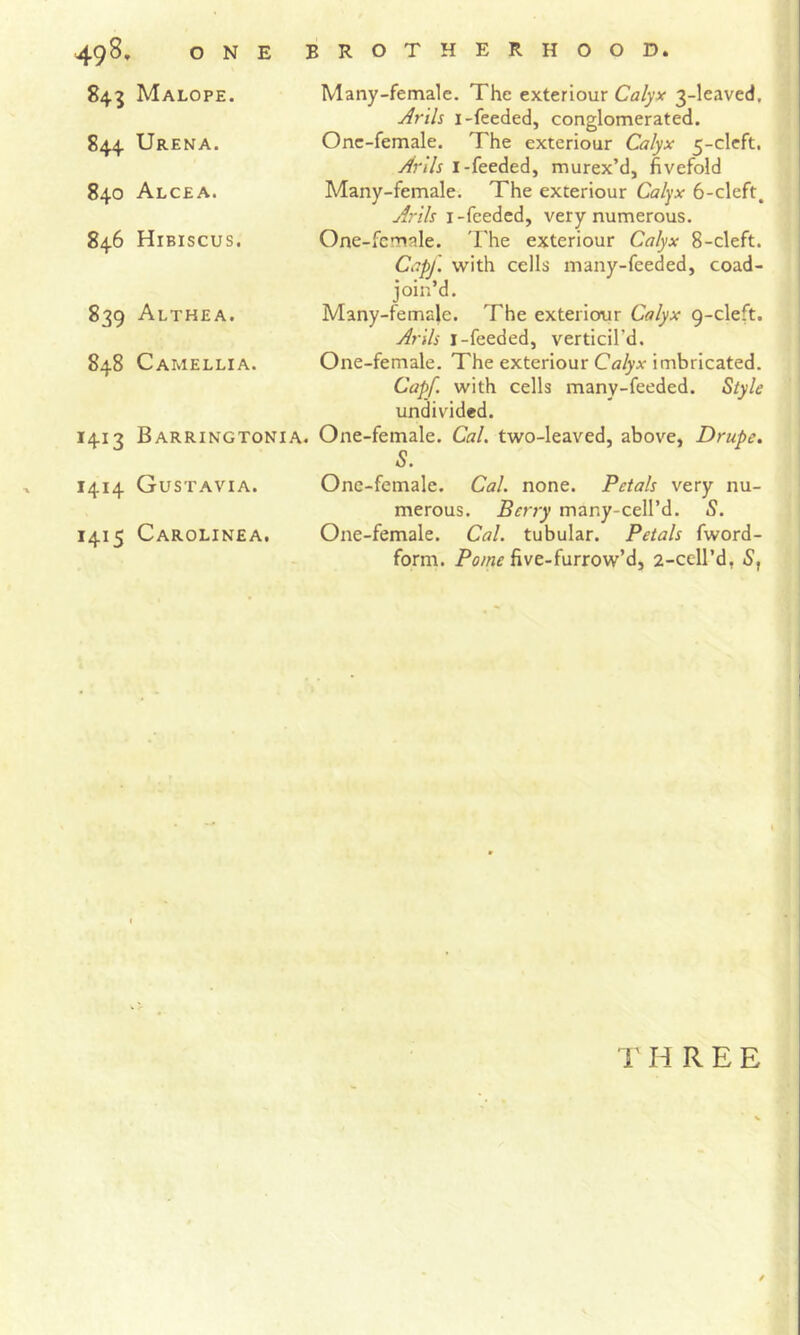 49^» ONE BROTHERHOOD. 84^ Malope. 844 Urena. 840 Alcea. 846 Hibiscus. 839 Althea. 848 Camellia. 1413 Barringtonia. 1414 Gustavia. 1415 Carolinea. Many-female. The exteriour Calyx 3-leaved, Arils i-feeded, conglomerated. One-female. The exteriour Calyx 5-cleft. Arils l-feeded, murex’d, fivefold Many-female. The exteriour Cal^x 6-cleft, Arils i-fcedcd, very numerous. One-female. T'he exteriour Calyx 8-cleft. Capj. with cells many-feeded, coad- join’d. Many-female. The exteriour Calyx 9-cleft. Arils i-feeded, verticil’d. One-female. The exteriour Calyx imbricated. Capf. with cells many-feeded. Style undivided. One-female. Cal. two-leaved, above, Drupe. S. Onc-female. Cal. none. Petals very nu- merous. Berry many-cell’d. S. One-female. Cal. tubular. Petals fword- form. five-furrow’d, 2-ceird, 5,