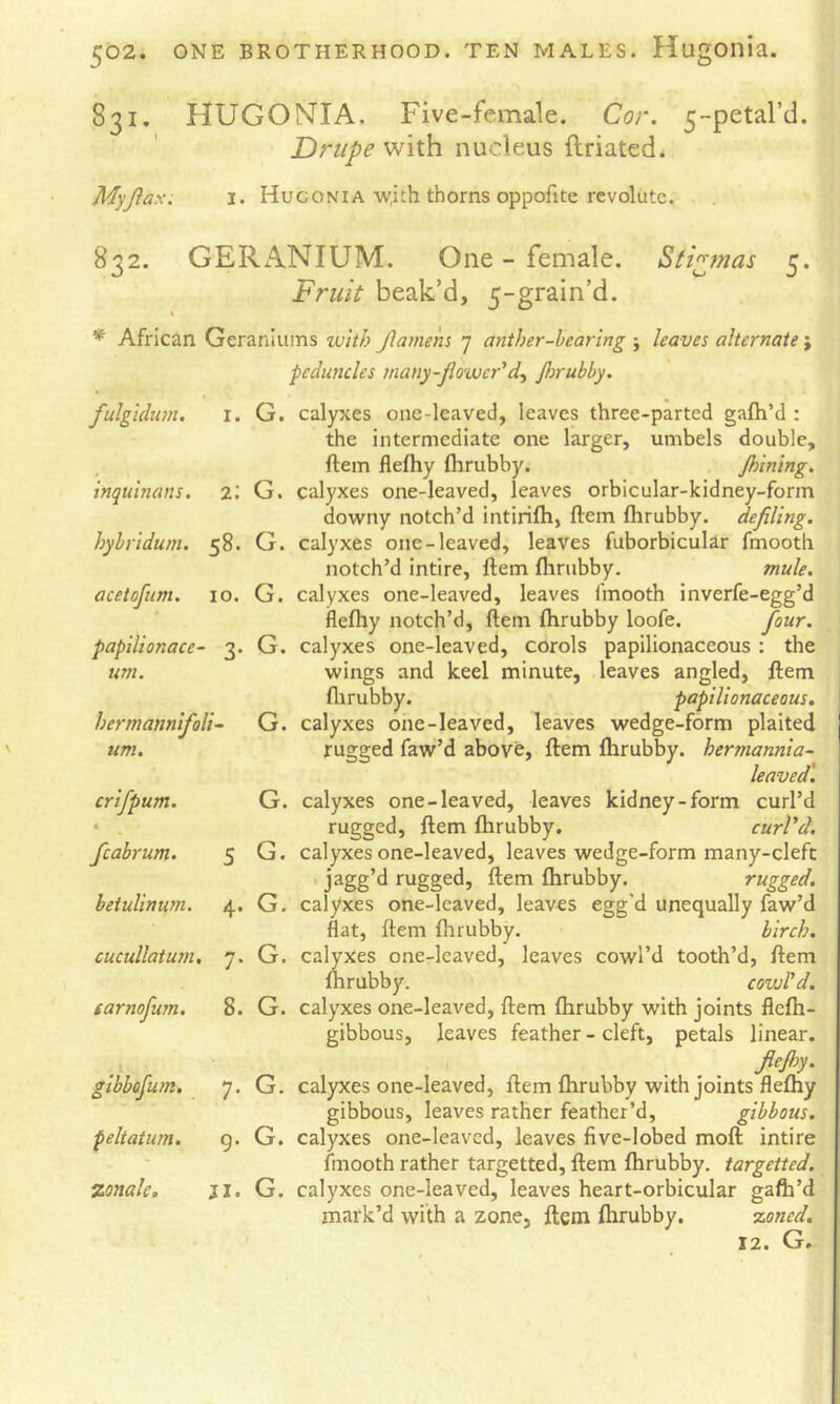 831. HUGONIA. Five-female. Cor. 5-petard. Drupe with nucleus ftriated. Myjlax. I. Hugonia w,ith thorns oppofite revolute. 832. GERANIUM. One - female. Stigmas 5. Fruit beak’d, 5-grain’d. t * African Geraniums with Jiamem 7 anther-hearing ; leaves alternate ; peduncles many-jlowcr'flirubhy. fulgidum. I. G. calyxes one-leaved, leaves three-parted galh’d : the intermediate one larger, umbels double, ftem flefhy (hrubby. Jhining. inquinans. T. G. calyxes one-leaved, leaves orbicular-kidney-form downy notch’d intirifh, ftem ftirubby. defiling, hyhridum. 58. G. calyxes one-leaved, leaves fuborbicular fmooth notch’d intire, ftem ftirubby. mule, acetofiim. 10. G. calyxes one-leaved, leaves fmooth inverfe-egg’d flefliy notch’d, ftem ftirubby loofe. four, papilionace- 3. G. calyxes one-leaved, corols papilionaceous ; the um. wings and keel minute, leaves angled, ftem ftirubby. papilionaceous, hermannifoli- G. calyxes one-leaved, leaves wedge-form plaited um. tugged faw’d above, ftem Ihrubby. hermannia- leaved'. crifpum. G. calyxes one-leaved, leaves kidney-form curl’d • , rugged, ftem ftirubby. curl'd, fcabrum. 5 G. calyxes one-leaved, leaves wedge-form many-cleft . jagg’d rugged, ftem ftirubby. rugged, betulinum. 4. G. calyxes one-leaved, leaves egg'd unequally faw’d flat, ftem ftirubby. birch, cucullatum, 7. G. calyxes one-leaved, leaves cowl’d tooth’d, ftem ftirubby. cowVd. (arnofum. 8. G. calyxes one-leaved, ftem ftirubby with joints flcfti- gibbous, leaves feather - cleft, petals linear. JieJhy. gibbofum. 7. G. calyxes one-leaved, ftem ftirubby with joints flefliy gibbous, leaves rather feather’d, gibbous, peltatum. g. G. calyxes one-leaved, leaves five-lobed moft intire fmooth rather targetted, ftem ftirubby. targetted. %onalc, JI. G. calyxes one-leaved, leaves heart-orbicular gafti’d mark’d with a zone, ftem ftirubby. %oncd. 12. G.