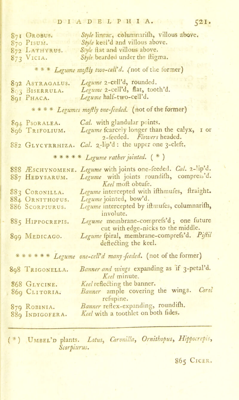 871 Orobus. 870 Pisum. 872 Lathyrus. 873 Vicia. Style linear, columnarifli, villous above. Style keel’d and villous above. Style flat and villous above. Style bearded under the lligma. * * * Legime mojUy tvjo-ceWd. |'not of the former) 8q2 Astragalus. Legu?ne 2-cell’d, rounded. 803 Biserrula. Legiane 2-ceIl’d, flat, tooth’d. 891 Phaca. half-two-ceU’d. * * * Legumes mojily one-Jecded. (not of the former) 894 PsoRALEA. Cal. with glandular points. 896 Trifolium. Legume fcarcely longer than the calyx, i or 2-feeded. Flowers headed. 882 Glycyrrhiza. Cal. 2-lip’d : the upper one 3-cleft. * * * •* * Legume rather jointed. ( * ) 888 887 883 884. 886 885 899 ./Tschynomene. Hedysarum. Coronilla. Ornithofus. ScORPIURUS. Hippocrepis. Medicago. with joints one-feeded. Cal. 2-lip’d. Legume with joints roundifh, compreib’d. Keel moft obtufe. Legume intercepted with ifthmufes, ftraight. LegU7tie bow’d. Legu?ne intercepted by iftmufes, columnarilh, involute. Legume membrane-comprefs’d ; one future cut with edge-nicks to the middle. Legume fpiral, membrane-comprefs’d. Pijiil defledling the keel. ****** Legume one-cell’d many -feeded. (not of the former) 898 Trigonella. 868 Glycine. 869 Clitoria. 879 Robinia. 889 Indigofera. Banner and zotngs expanding as if 3-petal’d. Keel minute. Keelthe banner. Banner ample covering the wings. Corol rcfiipine. Banner reflex-expanding, roundifh. Keel with a toothlct on both Tides. ('*) Umbel’d plants. Lotus.^ Coronilla, Ornlthopus, Hippocrepis, Scorpiuriis. 865 CiCER.