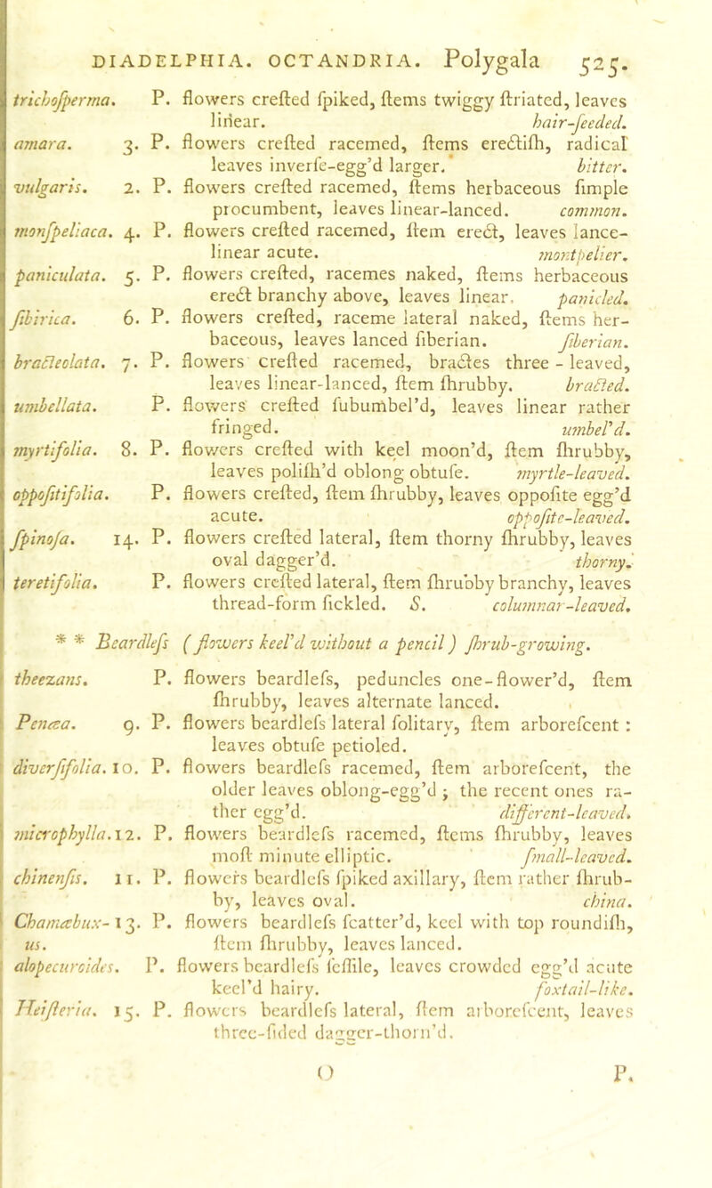 tr'ichofperma. P. amara. 3. P. vulgaris. 2. P. monfpeliaca. 4. P. paniculaia. 5. P. fihirica. 6. P. bra£leolata, 7. P. umbel lata. P. myrtifoUa. 8. P. oppoJitifoUa. P. fpinoja. 14. P. teretifol'ia. P. flowers crefted fpiked, ftems twiggy ftriated, leaves linear. hair-feeded. flowers crefled racemed, flems eredlilli, radical leaves inverl'e-egg’d larger. hitter. flowers crefled racemed, ftems herbaceous Ample procumbent, leaves linear-lanced. common. flowers crefted racemed, Item eredl, leaves lance- linear acute. montpelier. flowers crefled, racemes naked, flems herbaceous eredl branchy above, leaves linear. panicled. flowers crefled, raceme lateral naked, flems her- baceous, leaves lanced Aberian. ftherian. flowers crefted racemed, bradtes three - leaved, leaves linear-lanced, Aem flirubby. braBed. flowers crefled luburnbel’d, leaves linear rather fringed. umberd. flov/ers crefled with keel moon’d, flem flirubby, leaves polifh’d oblong obtufe. myrtle-leaved. flowers crefled, Aem fhrubby, leaves oppoAte egg’d acute. oppofite-leaved. flowers creAed lateral, Aem thorny fhrubby, leaves oval dagger’d. thorny. flowers crcAed lateral, Aem flirubby branchy, leaves thread-form Ackled. S. columnar-leaved. * * Beardlefs (Jiowers keel'd without a pencil) Jhruh-growing. iheezans. Peneea. 9. r diverJifoUa.io. 7nicrophylla.iz. chinenfis. 11. 1 Chamabux-\y I us. alopecuroides. Hei/leria. 15. P. flowers beardlefs, peduncles one-flower’d, Aem flirubby, leaves alternate lanced. P. flowers beardlefs lateral folitary, Aem arborefeent: leaves obtufe petioled. P. flowers beardlefs racemed, Aem arborefeent, the older leaves oblong-egg’d ; the recent ones ra- ther egg’d. different-leaved. P. flowers beardlefs racemed, flems flirubby, leaves moA minute elliptic. fmall-leaved. P. flowers beardlefs fpiked axillary, Acni rather flirub- by, leaves oval. china. P. flowers beardlefs flatter’d, keel with top roundifli, Aem flirubby, leaves lanced. P. flowers beardlefs feflile, leaves crowded egg’d acute keel’d hairy. foxtail-like. P. flowers beardlefs lateral, Aem aiborcflent, leaves thrcc-fided daggcr-lhorn’d. O