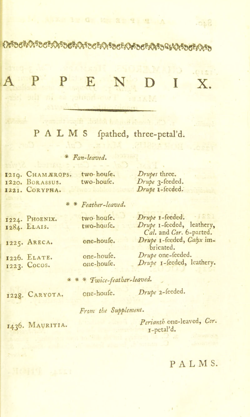 APPENDIX. PALMS fpathed, three-petal’d. * Fan-leaved. I2lg. CHAMiEROPS. two-houfe, 1220. Borassus. two-houfe. 1221. CoRYPHA. Drupes three. Drupe 3-feeded. Drupe i-feeded. * * Feather-leaved. 1224. Phoenix. 1284. Elais. 1225. Areca. 1226. Elate. 1223. Cocos. two- houfe. Drupe i-feeded. two-houfe. Drupe i-feeded, leathery. Cal. and Cor. 6-parted. one-houfe. Drupe 1 -feeded, Ca^x im- bricated. one-houfe. Drupe one-feeded. one-houfe. Drupe I-feeded, leathery. * * * F'Wtce-featherT’leaved. 1228- Caryota. one-houfe. Drupe 2-feeded. 1436. Mauritia. From the Supplement. perianth one-leaved, Cor. i-petal’d. PALM S. I