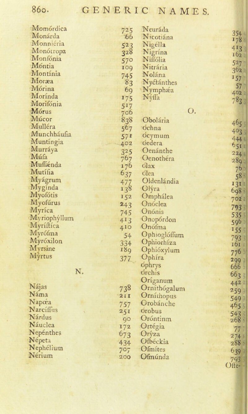 Momorclica Monarcla Monnieria Monotropa Monfonia Montia Montfnia Moraea Morina Monnda Morifonia Morus Mucor Muliera Munchhaufia Muntingia Murraya Mu fa Muflaenda Mutifia Myagrutn Myginda Myofotis Myofurus Myrica Myriophyllum Myriftica Myrofma Alyroxiloa Myrsine Myrtus N. Najas Nama Napoea NarcilTus Nardus Nauclea Nepenthes Nepeta Nephelium Nerium 725 Neurada 354 178 413 162 66 Nicotiana 523 Nigella 328 Nigrina 570 Niliolia 527 1 362 »57 57 402 , lOQ Nitraria 745 Nolana «3 Nydlanthes 69 Nymphaea »75 517 Nyfla 783 706 0. 838 Obolaria 465 403 , 567 dchna f 57» Ocymum 444^' bqi ' 402 dedera 325 Oenanthe j * ■ 224.! 289.; 76 •• 58-: 131 6g8'! 767 Oenothera 176 dlax 637 dlea 477 Oldenlandia »3« Olyra 152 Omphalea ' 702.; 243 Onoclea 793 : 535 ! 745 Ononis 413 Onopordon 506 i 410 Onofma J 7 I ?? 54 OphioglolTum J J 793 •' 161 [ 334 Ophiorhiza 189 Ophioxylum 776 ■; 377 Ophira 299 ?l dphrys 666 '1 drchis 663 1 738 Origanum 44^ j Ornithogalum 259 * 211 Ornithopus 549 - 757 Orobanche 465 ■ 251 drobus 1 J 543 268' 90 Orontinm 172 Ortegia 77 ■ 673 Oryza 274 434 Ofbeckia 288' 707 Ofmites 639 - 200 Ofmunda 793 Ofte- I i I I