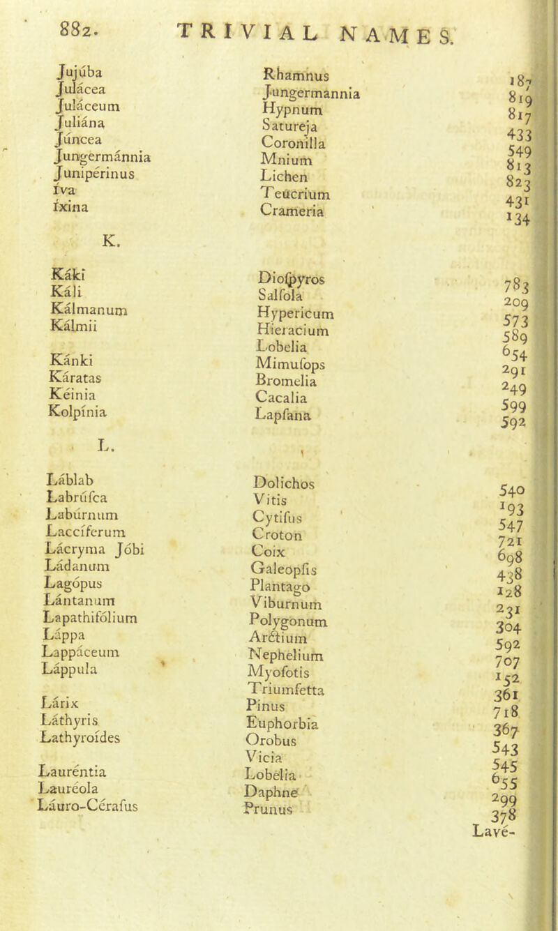 TRIVIAL N AvM E Jujuba Julacea Julaceuna Juliana Juncea Jungermannia Juniperinus Iva rxina K. Kaki Kali Kalmanuni Kalmii Kanki Ka ratas Keinia Kolpinia . L. Lablab Labriifca Laburnum Laccifcrum Lacryma J6bi Ladanum opus Lantanum Lapathifolium Lappa Lappaceum Lappula Larix Lathyris Lathyroides Laurentia Laureola Lauro-Cerafus Rhamnus Jungermannia Hypnum Satureja Coronilla Mnium Lichen T eUcrium Crameria 819 817 433 549 431 ^34 Dioipyros Salfola Hypericum Hieracium Lobelia Mimufops Bromelia Cacalia Lapfana Dolichos Vitis Cytifus Croton Coix Galeopfis Plantago Viburnum Polygonum Ardtium Nephelium Myofotis Triumfetta Pinus Euphorbia Orobus Vicia Lobelia- Daphne Prunus 783 i 209 * 573 589 ^54 291 249 599 592 540 ^93 547 721 698 438 128 23^ 304 592 707 ^52 361 718 ■ 367 543 ^55 299 378 Lave- N