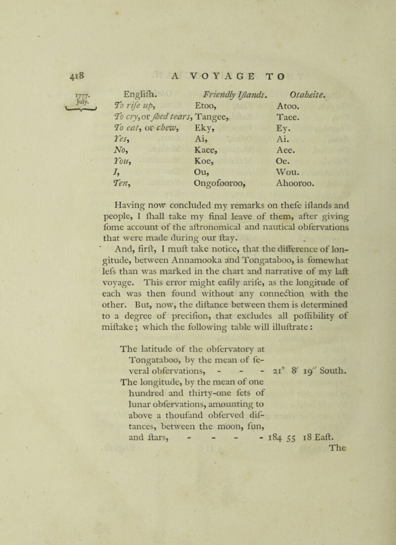 1777. July. Vw —y—^ people, I fliall take my final leave of them, after giving fome account of the aftronomical and nautical obfervations that were made during our flay. And, firfl, I muff take notice, that the difference of lon- gitude, between Annamooka and Tongataboo, is fomewhat lefs than was marked in the chart and narrative of my laft voyage. This error might eafily arife, as the longitude of each was then found without any connection with the other. But, now, the diftance between them is determined to a degree of precilion, that excludes all poffibility of miftake; which the following table will illuftrate : The latitude of the obfervatory at Tongataboo, by the mean of fe- veral obfervations, - - - 21° S' ig South. The longitude, by the mean of one hundred and thirty-one fets of lunar obfervations, amomiting to above a thoufand obferved dif- tances, between the moon, fun, and bars, - - - -184 55 18 Eaft. The Englifh. To rife up. Tes, No, Tou, ly Ten, Friendly IJlands^ Otaheite. Etoo, Atoo. Tangee, Taee. Eky, Ey. Ai, Ai. Kaee, Aee. Koe, Oe. Ou, Wou. Ongofooroo, Ahooroo. Having now concluded my remarks on thefe iflands and