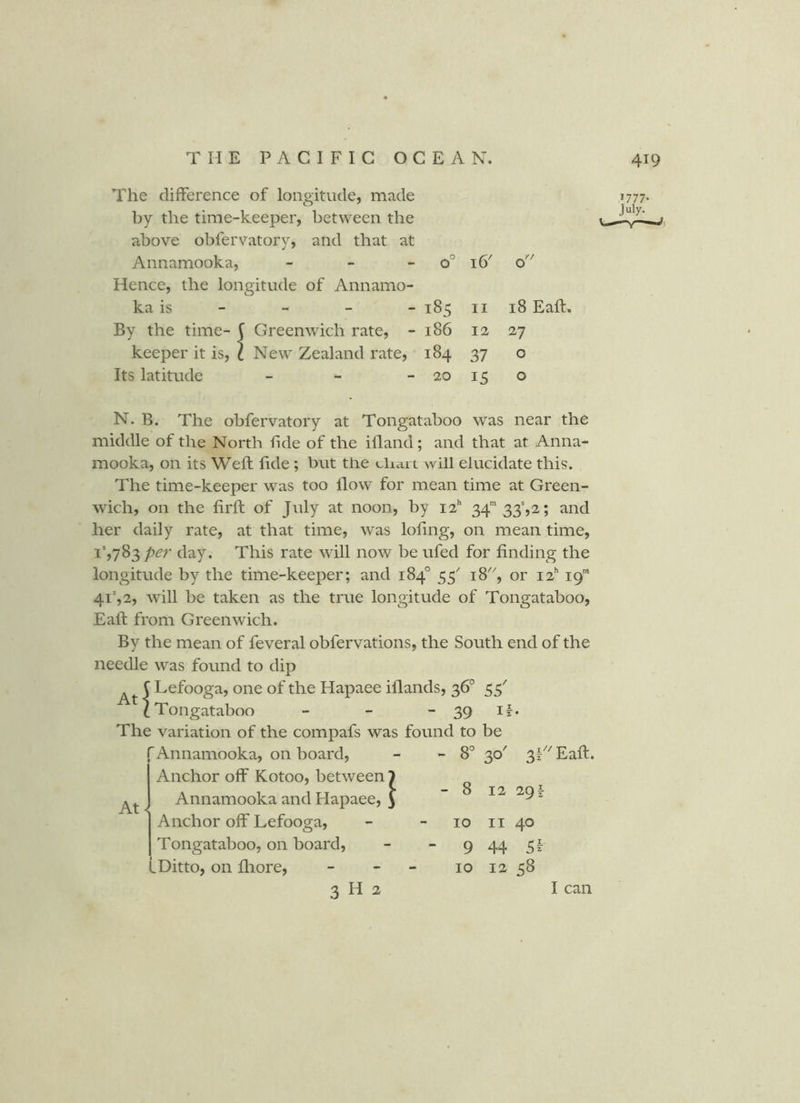 The difference of longitude, made by the time-keeper, between the above obfervatory, and that at Annamooka, - - - 0° Hence, the longitude of Annamo- iff 0^^ ka is - 18s II 18 Eaft. By the time- C Greenwich rate, - 186 12 27 keeper it is, X New Zealand rate, 184 37 0 Its latitude - 20 15 0 »777- July. N. B. The obfervatory at Tongataboo was near the middle of the North fide of the illand; and that at Anna- mooka, on its Weft ftde; but the chdiL will elucidate this. The time-keeper was too flow for mean time at Green- wich, on the firft of July at noon, by 11!' 34”'33',2; and her daily rate, at that time, was loflng, on mean time, i%783 per day. This rate will now be ufed for finding the longitude by the time-keeper; and 184° 55' 18''^, or 12'' 19' 41', 2, will be taken as the true longitude of Tongataboo, Eaft from Greenwich. By the mean of feveral obfervations, the South end of the needle was found to dip C Lefooga, one of the Hapaee iflands, 36° 55' t Tongataboo - - - 39 i|. The variation of the compafs was found to be At I r Annamooka, on board. Anchor off Kotoo, between 1 Annamooka and Hapaee, J Anchor off Lefooga, Tongataboo, on board, I Ditto, on fliore, 3 H 2 - 8° 30' 3F^Eaft. - 8 12 291 10 9 10 11 40 44 5^ 12 58 I can