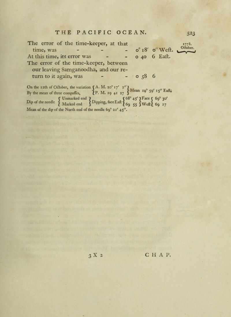 The error of the time-keeper, at that time, was - - _ At this time, its error was The error of the time-keeper, between our leaving Samganoodha, and our re- turn to it again, was On the 12th of October, the variation f A. M. 20° 17' '2. fA. M. 20°i7' 2^7 IP. M. 19 41 27 3 o°i8' o'^Weft. o 40 6 Eaft. o 58 6 Mean 19° 59' Eaft; By the mean of three compafles, if. M. 19 41 27 f Unmarked end 7 f 68° 45' iFace f 69° 30' Dip of Ae needle J parked end pipping, feceEaft | Mean of the dip of the North end of the needle 69° 21' 45''. 1778. Oftober. 3X2 CHAP.