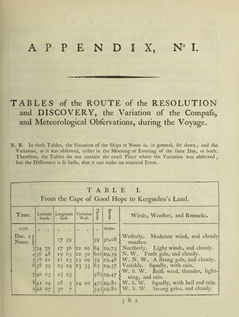TABLES of the ROUTE of the RESOLUTION and DISCOVERY, the Variation of the Compafs, and Meteorological Obfervations, during the Voyage. N. B. In thefe Tables, the Situation of the Ships at Noon is, in general, fet down; and the Variation, as it was obferved, either in the Morning or Evening of the fame Day, or both. Therefore, the Tables do not contain the exadt Place where the Variation was obferved ■ but the Difference is fo little, that it can make no material Error. TABLE I. From the Cape of Good Hope to Kerguelen’s Land. Time. Latitude South. Longitude Eaft. Variation Weft. Therm. Barom. Winds, Weather, and Remarks. 1776. Dec. 2 1 Noon. \ 3 4 5 6 7 8 9 0 / 34 32 36 48 38 21 38 59 40 03 41 04 42 27 0 / 17 59 17 36 19 05 21 23 23 29 25 25 28 5 30 7 0 / 22 00 22 30 23 00 23 33 24 00 0 59 64 6o| 59 63 58i 47^ 54i Inches. 30,08 ; 29^75 29^59 29,48 29>37 29,47 ^ 29,81 29,80 'Weflerly. Moderate wind, and cloudy weather. Northerly. Light winds, and cloudy. N. W. Frefh gale, and cloudy. W. N. W. A ftrong gale, and cloudy. Variable. Squally, with rain. ;W. S. W. Brifk wind, thunder, light- ^ ning, and rain. W. S. W. Squally, with hail and rain. W. S. W. Strong gales, and cloudy. 3 R 2