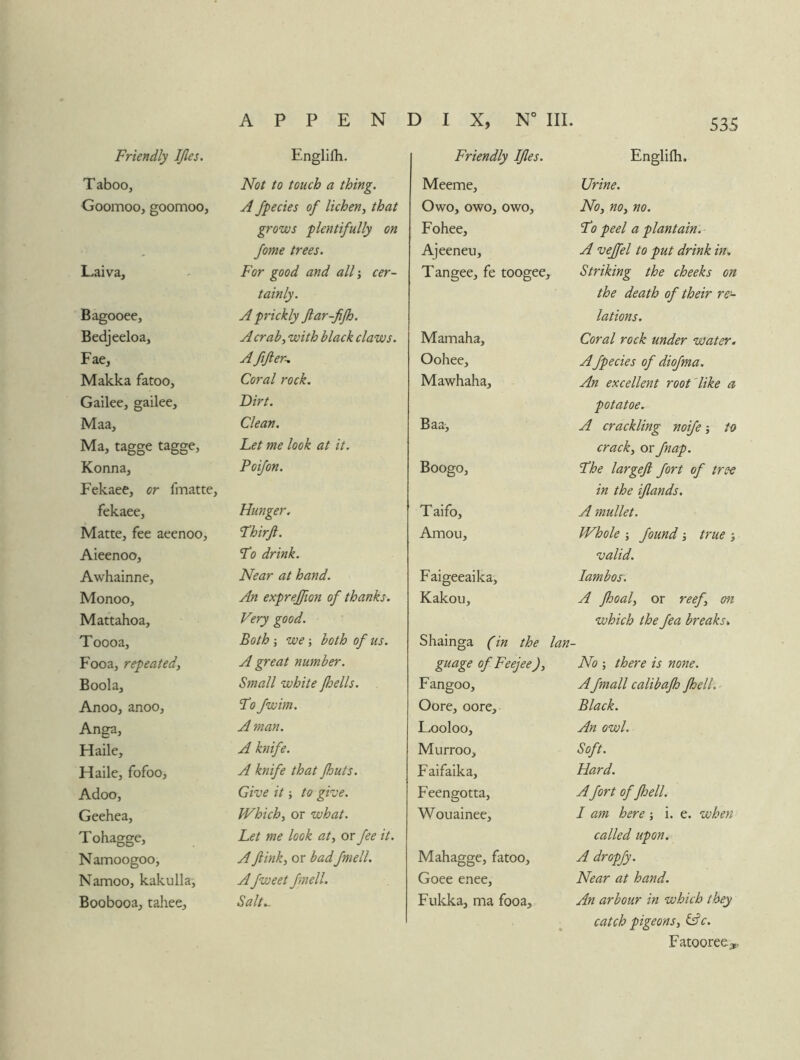 Friendly IJles. Englilh. T aboo, Not to touch a thing. Goomoo, goomoo, A Jpecies of lichen, that grows plentifully on fame trees. Laiva, For good and all •, cer- Bagooee, tainly. A prickly ftar-fifh. Bedjeeloa, A crab, with black claws. Fae, Afifter-, Makka fatoo. Coral rock. Gailee, gailee. Dirt. Maa, Clean. Ma, tagge tagge. Let me look at it. Konna, Poifon. Fekaee, or fmatte, fekaee. Hunger. Matte, fee aeenoo. Fhirjl. Aieenoo, Fo drink. Awhainne, Near at hand. Monoo, An expreffion of thanks. Mattahoa, Very good. Toooa, Both j we; both of us. Fooa, repeated. A great number. Boola, Small white /hells. Anoo, anoo. To Jwim. Anga, A man. Haile, A knife. Haile, fofoo. A knife that fhuts. Adoo, Give it j to give. Geehea, Which, or what. Tohagge, Let me look at, or fee it. Namoogoo, A fink, or badfmell. Namoo, kakulla. Afweet fmell. Boobooa, tahee. Salt.- Friendly IJles. Englifh. Meeme, Urine. Owo, owo, owo. No, no, no. Fohee, To peel a plantain. Ajeeneu, A veffel to put drink in. Tangee, fe toogee. Striking the cheeks on the death of their re- lations. Mamaha, Coral rock under water. Oohee, Afpecies of diofma. Mawhaha, An excellent root'like a potatoe. Baa', A crackling noife to crack, or fnap. Boogo, The largejl fort of tree in the /lands. T aifo. A mullet. Amou, Whole -, found true valid. Faigeeaika, lambos. Kakou, A fhoal, or reef, on which the fea breaks. Shainga (in the lan- guage of Feejee), No ; there is none. Fangoo, A fmall calibajh fhell. Oore, oore. Black. Looloo, An owl. Murroo, Soft. F aifaika. Hard. Feengotta, Afort of fhell. Wouainee, I am here; i. e. when called upon. Mahagge, fatoo. A dropfy. Goee enee. Near at hand. Fukka, ma fooa. An arbour in which they • catch pigeons, c. Fatooree-