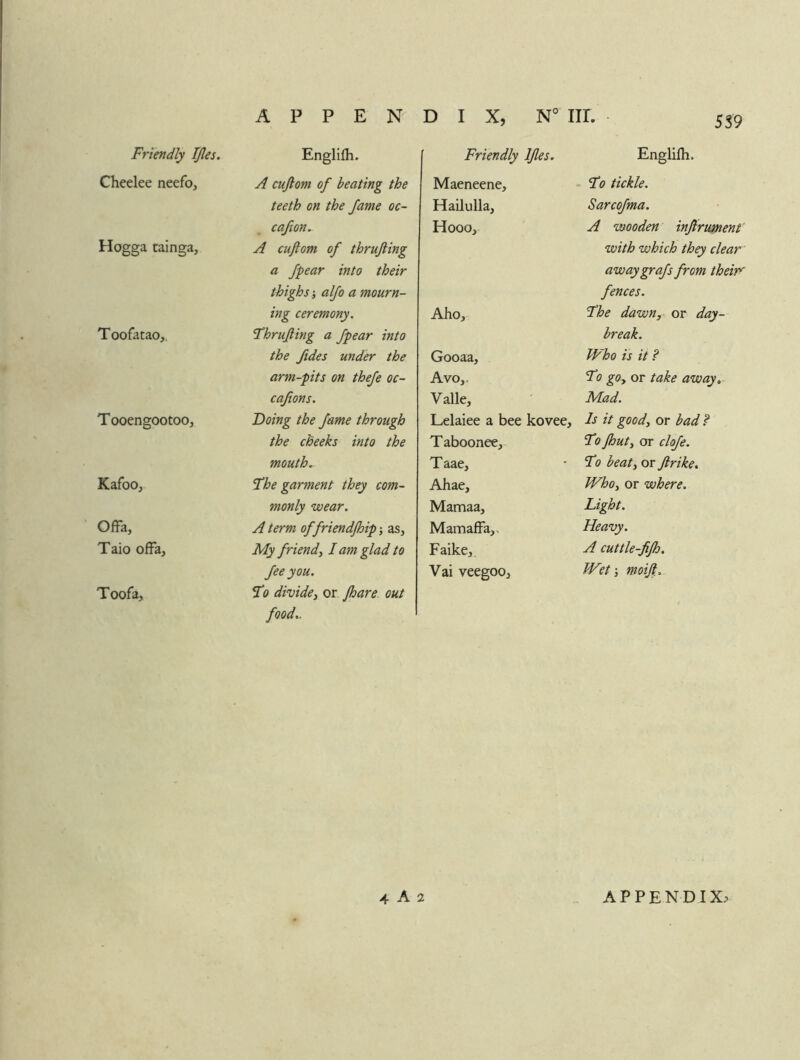 Friendly IJles. Cheelee neefo, Hogga tainga, Toofatao, Tooengootoo, Kafoo, Offa, Taio offa, Toofa, D I X, N° Iir. Friendly IJles. A P P E N Englilh. A cujlom of heating the teeth on the fame oc- cafion. A cujlom of thrujling a fpear into their thighs i alfo a mourn- ing ceremony. Fhrujling a fpear into the ftdes under the arm-pits on thefe oc- caftons. Doing the fame through the cheeks into the mouth. Tihe garment they com- monly wear. A term offriendjhip as. My friendj I am glad to fee you. To divide^ or fhare out food.. Maeneene, Hailulla, Hooo, Aho, Gooaa, A VO,. Valle, Lelaiee a bee kovee, T aboonee, Taae, Ahae, Mamaa, MamafFa,, Faike,. Vai veegoo, 539 Englilh. To tickle. Sarcofma. A wooden injlnment' with which they clear awaygrafs from their' fences. The dawn, or day- break. Who is it ? To go, or take away. Mad. Is it good, or bad ^ To Jhut, or clofe. To beat, or firike. Who, or where. Light. Heavy. A cuttle-fifh. Wet -, moijl.