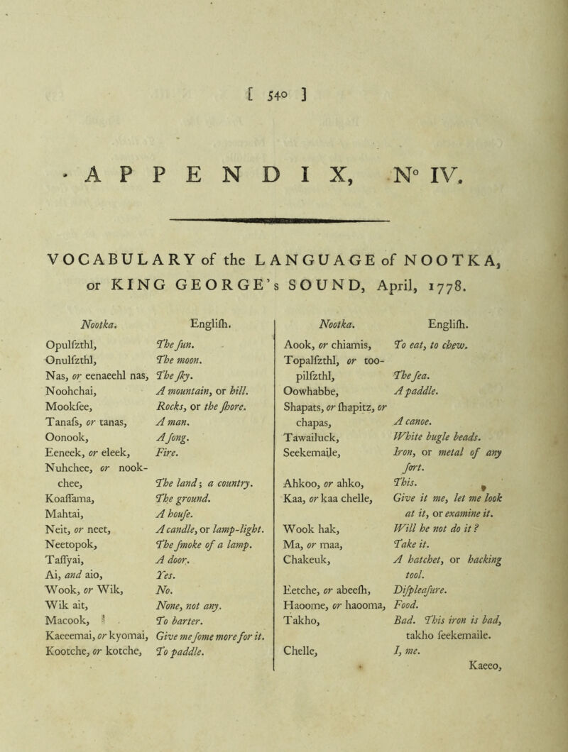 •APPENDIX, N“ IV. VOCABULARYof the L A N G U AGE of N OO T K A, or KING GEORGE’ s SOUND, April, 1778. Nootka. Englifli. Nootka. Englilh. Opulfzthl, 'The fun. Aook, or chiamis. To eat, to chew. Onulfzthl, The moon. Topalfzthl, or too- Nas, or eenaeehl nas. The Jky. pilfzthl. The fea. Noohchai, A mountain^ or hill. Oowhabbe, A paddle. Mookfee, Rocks, or the Jhore. Shapats, or (hapitz, or Tanafs, or tanas. A man. chapas. A canoe. Oonook, Afong. Tawailuck, White bugle beads. Eeneek, or eleek. Fire. Seekemaile, Iron, or metal of any Nuhchee, or nook- fort. chee. The land; a country. Ahkoo, or ahko. This. ^ Koaflama, The ground. Kaa, or kaa chelle. Give it me, let me look Mahtai, A houje. at it, or examine it. Neit, or neet. A candle, or lamp-light. Wook hak. Will he not do it ? Neetopok, The Jmoke of a lamp. Ma, or maa. Take it. T affyai. A door. Chakeuk, A hatchet, or hacking Ai, and aio. Yes. tool. Wook, or Wik, No. Ketche, or abeefh. Difpleafure. Wik ait. None, not any. Haoome, or haooma. Food. Macook, ? . To barter. Takho, Bad. This iron is bad. Kaeeemai, or kyomai. Give meJome more for it. takho feekemaile. Kootche, or kotche. To paddle. Chelle, /, me. Kaeeo