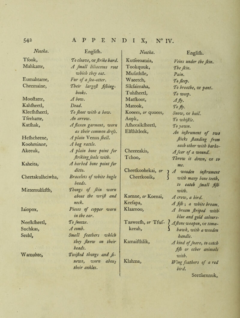 Nootka. Englifh. Nootka, Englifk. Tfook, To cleave^ orftrike hard. Kutfeeoataia, Veins under the fkin. Mahkatte, A Jmall liliaceous root Tookquuk, The fkin. which they eat. Mufzthfle, Pain. Eumahtame, Fur of a Jea-otter. Waeetch, To fleep. Cheemaine, Fheir largefi fijhmg- Sikfaimaha, To breathe, or pant,. Mooftatte, hooks. T uhfheetl. To weep. A how. Matfkoot, A fly. Kahfheetl, Dead. Matook, ^ofly. Kleefhflieetl, To Jhoot with a bow. Kooees, or quoees. Snow, or hail. Tfeehatte, An arrow. Aopk, To whiflle. Katlhak, Aflaxen garment, worn Aflieeaikfheetl, To yawn. as their common drejs. Elfthltleek, An inflrument of two Heflicheene, A f lain Venus Jhell. flicks flanding from Koohminne, A bag rattle. each other with barbs- Akeeuk, A 'plain bone point for Cheeeeakis, A fear of a wound. flrikingfeals with. Tchoo^ Throw it down, or to Kaheita, A barbed bone point for me. ditto. Cheetkoohekai, or 1 A wooden inflrument Cheetakulheiwha, Bracelets of white bugle beads. Cheetkoaik, 3 with many bone teeth, to catch Jmall flJB Mlttemulfzfthj Thongs of fkin worn with. about the wrift and Kaenne, or Koenai, A crow, a bird. neck. Keefapaj A fljh ; a white bream. lalopox. Pieces of copper worn in the ear. Klaamooi A bream ftriped with- blue and gold colours^ Neefkllieetl, To fneeze. Taaweefh, or Tfuf- 1 Aflone weapon, or toma- Suchkas, A comb. keeah. j hawk, with a wooden SeehJj Small feathers which handle. they flrew on their heads. Kamaifthlik, A kind of fnare, to catch flJh or other animals W amuhte. Twifled thongs and fl- with. news, worn abouf their ankles. Klahma^ Wing feathers of a red bird. Seetfaennuk,