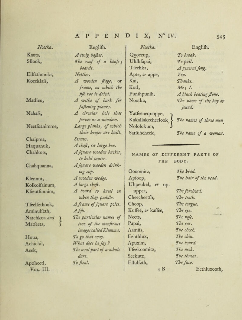 Nootka^ Englifli. Kaots, twig hajket. Sllook, ‘the roof of a houfe hoards. Eilfzthmukt, Nettles. Koeeklafs, A wooden flage^ or framey on which the fijh roe is dried. Matlieu, A withe of bark for fattening 'planks. Nahafs, A circular hole that ferves as a window. Neetfoanimme, Large planksy of which their houjes are built. Chaipma, Straw. Haquanuk, A chejly or large box. Chahkots, Afquare wooden buckety to hold water. Chahquanna, Afquare wooden drink- ing cup. Klennut, A wooden wedge. Kolkolfainum, A large cheji. Klieutfunnim, A board to kneel on when they paddle. Tfcelfzthook, A frame of fquare poles. Aminulfzth, Afifh. Natchkoa and l the particular names of Matfeeta, j two of the monjlrous images calledKlumma. Houa, to go that way. Achichil, What does he fay ? Aeek, the oval part of a whale dart. Aptflieetl, to fteal. VOL. III. Nootka. Englilh. Quoeeup, to break. Uhfhfapai, to pull. Tfeehka, A general fong. Apte, or appe. Tou. Kai, thanks. Kotl, Me-y I. Punihpunih, A black heating ft one. Nootka, the name of the hay or found. Yatfeenequoppe, -i \ K akal lakeeheelookj t the names of three men Nololokum, J \ Satfuhcheek, the name of a woman. NAMES OF DIFFERENT PARTS OF THE BODY. Oooomitz, the head. Apfoop, the hair of the head. Uhpeukel, or up- uppea. the forehead. Cheecheetfh, the teeth. Choop, the tongue. Kuflee, or kaflee. the eye. Neets, the nofe. Papai, the ear. Aamifs, the cheek. Eehthlux, the chin. Apuxim, the heard. Tfeekoomitz, the neck. Seekutz, the throat. Eflulfzth, the face. 4B Eethluxooth,