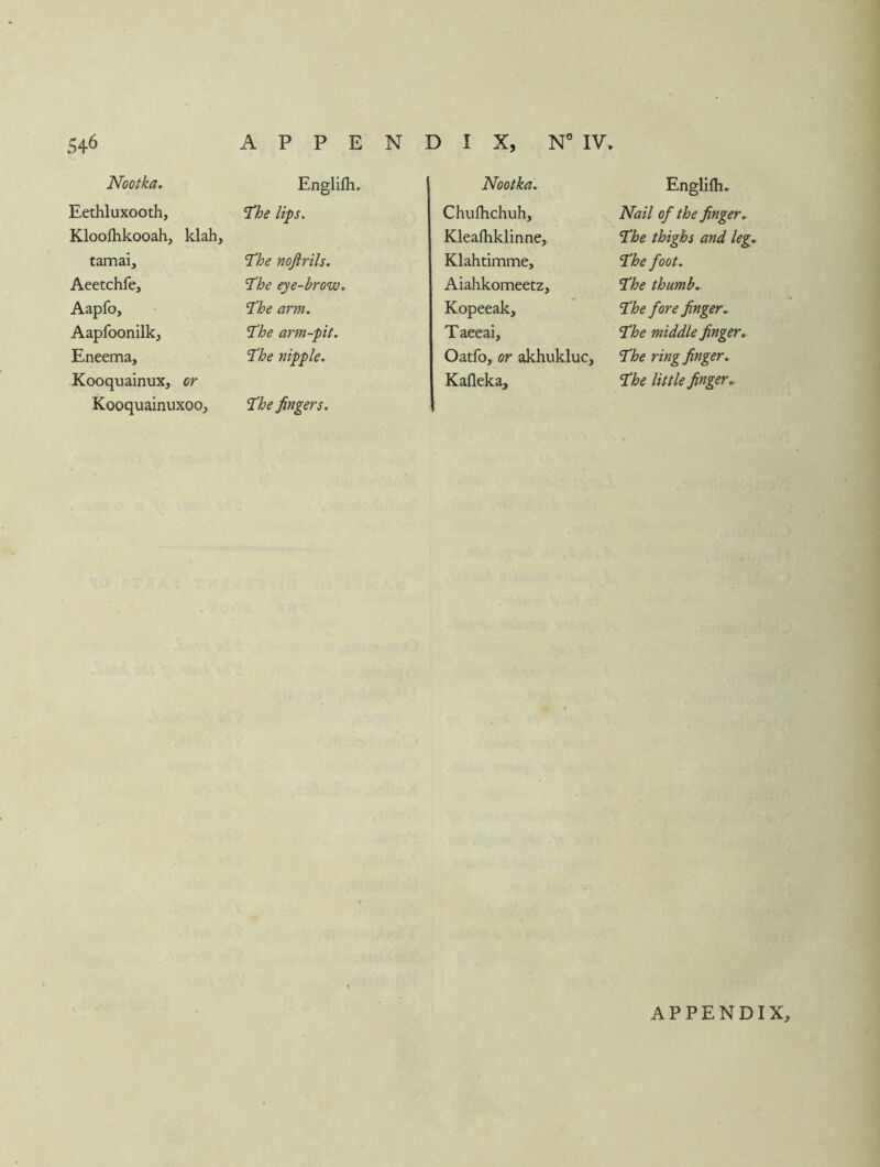 Nootka. Englilh. Nootka. Engllfh, Eethluxooth, 'The lips. Chulhchuh, Nail of the finger. Kloofhkooah, klah. Kleafliklinne, The thighs and leg. tamai. The noftrils. Klahtimme, The foot. Aeetchfe, The eye-brow. Aiahkomeetz, The thumb. Aapfo, The arm. Kopeeak, The fore finger. Aapfoonilk, The arm-pit. T aeeai. The middle finger. Eneema, The nipple. Oatfo, or akhukluc. The ring finger. Kooquainux, or Kooquainuxoo, The fingers. Kafleka, The little finger.