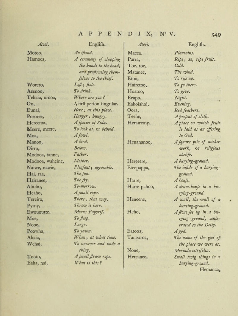 Atooi. Englifh. Motoo, An ijland. Hamoea, A ceremony of clapping Worero, the hands to the head^ and projirating them- felves to the chief. Loft j ft ole. Aeenoo, To drink. Tehaia, orooa. Where are you ? Ou, /, firft perfon lingular. Eunai, Here j at this place. Pororee, Hunger; hungry. Hereema, Afpecies of Sida. Meere, meere. To look atj or behold. Moa, A fowl. Manoo, A bird. Dirro, Below. Modooa, tanne. Father. Modooa, waheine. Mother. Naiwe, nawie. P leaf ant •, agreeable. Hai, raa. The fun. Hairanee, The fky. Abobo, To-morrow. Heaho, Afmall rope. Tereira, There j that way. Pymy, Throw it here. Ewououtte, Morus Papyrif. Moe, To fteep. Nooe, Large. Poowha, To yawn. Ahaia, When; at what time. Wehai, To uncover and undo a Tooto, thing. Afmall ftraw rope. Eaha, nai. What is this ? Atooi. Englifh.. Maeea. Plantains. Parra, Ripe-, as, ripe fruit Toe, toe. Cold. Matanee, The wind. Etoo, To rife up. Hairetoo, To go there. Hoatoo, u To give. Eeapo, Night. Eahoiahoi, Evening. Oora, Red feathers. Teehe, A prefent of cloth. Herairemy, A place on which fruit is laid as an offering to God. Henananoo, Afquare pile of wicker work, or religious obelifk. Hereeere, A burying-ground. Eteepappa, The inftde of a burying- ground. Harre, A houfe. Harre pahoo. A drum-houfe in a bu- rying-ground. Heneene, A wall, the wall of cc burying-ground. Heho, Aftone fet up in a bu- rying -ground, confe- crated to the Deity. Eatooa, A god. Tangaroa, The name of the god of the place we were at. None, Morinda citrifolia. Hereanee, Small twig things in a burying-ground. Hcmanaa.