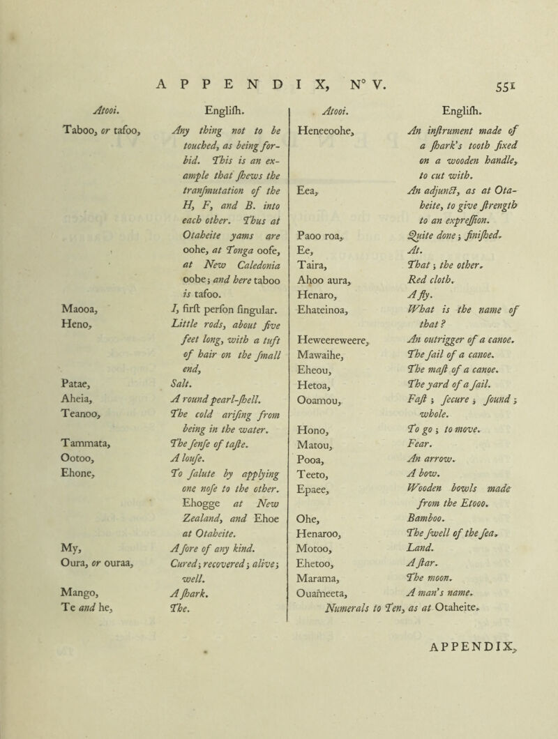 Atooi. Englilh. Tabooj or tafoo. Any thing not to be touchedj as being for- bid. This is an ex- ample that Jhews the tranjmutation of the Hy Fy and B. into each other. Thus at Otaheite yams are oohe, at Tonga oofe. at New Caledonia oobe j and here taboo is tafoo. Maooa, ly firft perfon fingtilar. Heno, Little rodsy about five feet longy with a tuft of hair on the fmall cndy Patae, Salt. Aheia, A roundpearl-Jhell. Teanoo, The cold ariftng from being in the water. T ammata. The fenfe of tafie. Ootoo, A loufe. Ehone, To falute by applying one nofe to the other. Ehogge at New Zealandy and Ehoe at Otaheite. My, A fore of any kind. Oura, or ouraa. Cured recovered j alive, well. Mango, A Jhark, Te and he. The. . Atooi. Englifli. Heneeoohe, An inftrument made of a Jhark's tooth fixed on a wooden handky to cut with. Eea, An adjunbly as at Ota- heite y to give firength to an exprejfion. Paoo roa. ^ite done finijhed^ Ee, At. Taira, That j the other. Ahoo aura. Red cloth. Henaro, Afly. Ehateinoa, What is the name of that ? Heweereweere, An outrigger of a canoe. Mawaihe, The fail of a canoe. Eheou, The maft of a canoe. Hetoa, The yard of a Jail. Ooamou, Fafi } Jecure j found; whole. Hono, To go i to move. Matou, Fear. Pooa, An arrow. Teeto, A bow. Epaee, Wooden bowls made from the Etooo. Ohe, Bamboo. Henaroo, The fwell of the Jea. Motoo, Land. Ehetoo, A ftar. Marama, The moon. Ouafneeta, A man's name. Numerals to Ten. , as at Otaheite»